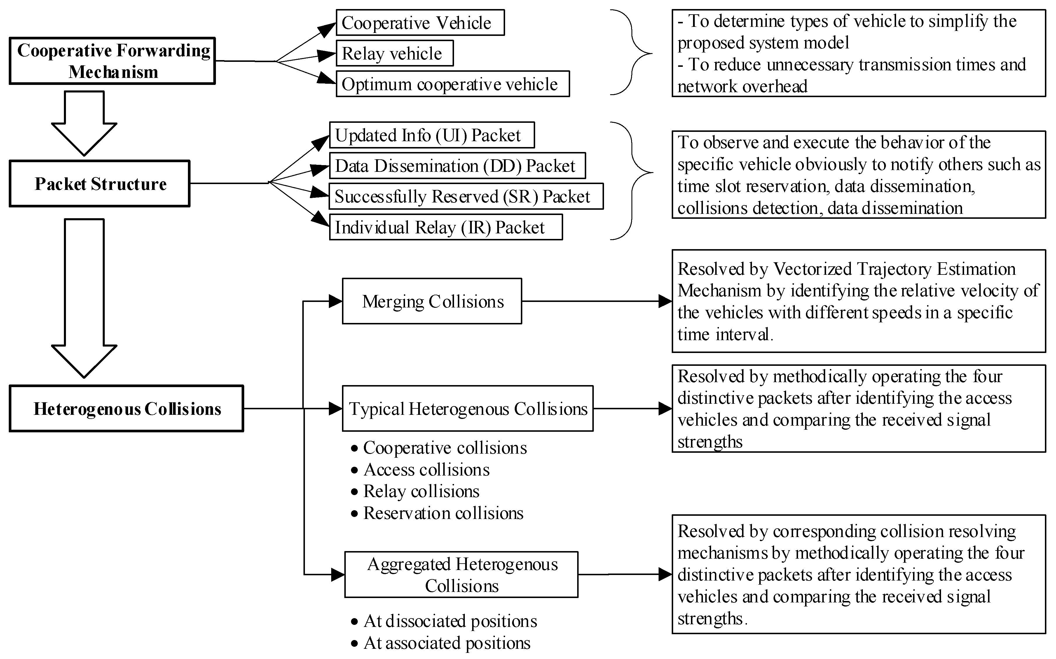 Sensors 23 01033 g003 Sensors 23 01033 g003