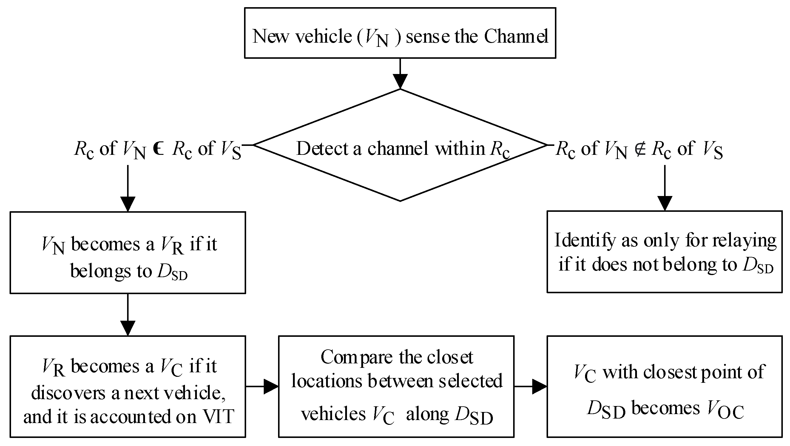 Sensors 23 01033 g005 Sensors 23 01033 g005