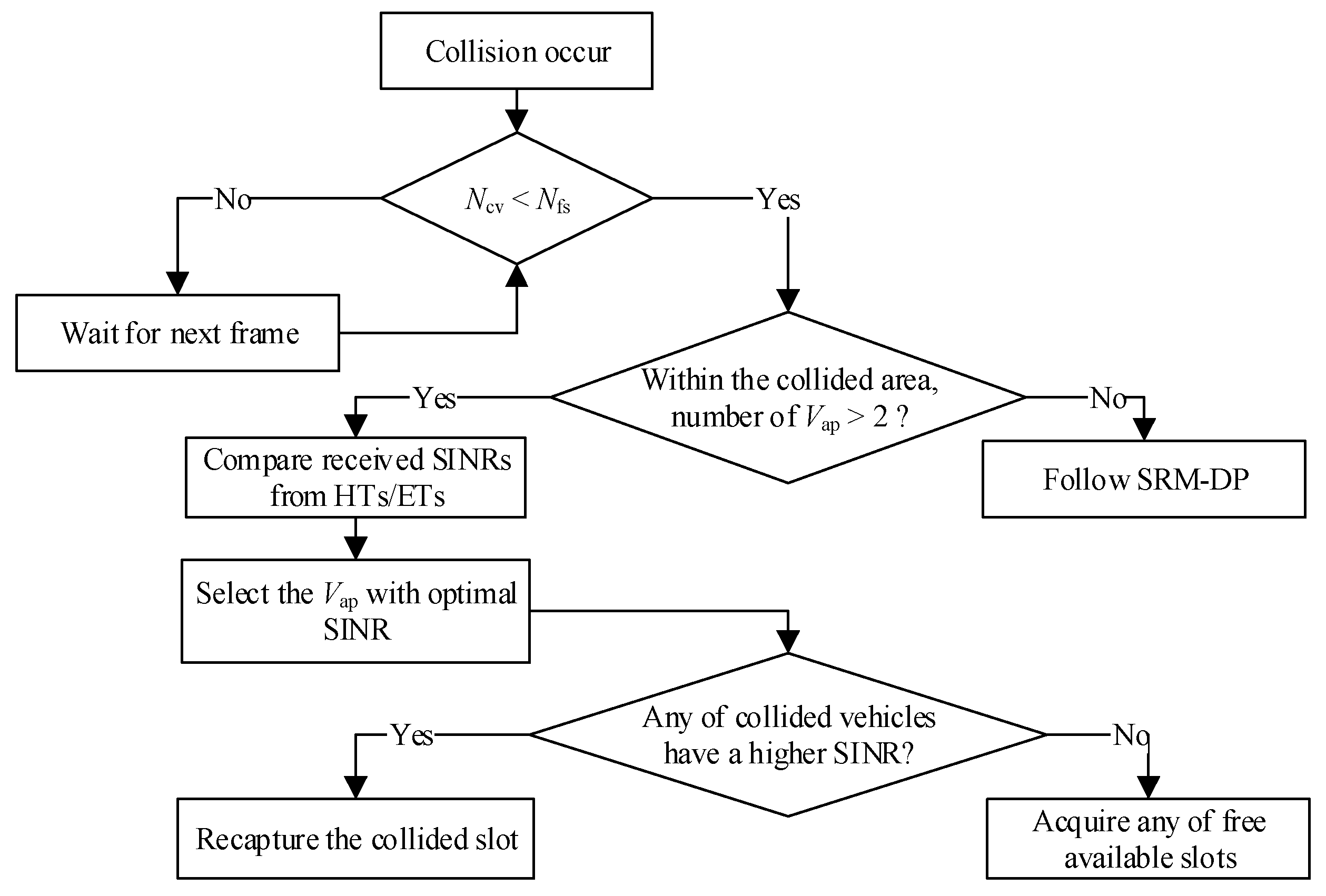 Sensors 23 01033 g012 Sensors 23 01033 g012