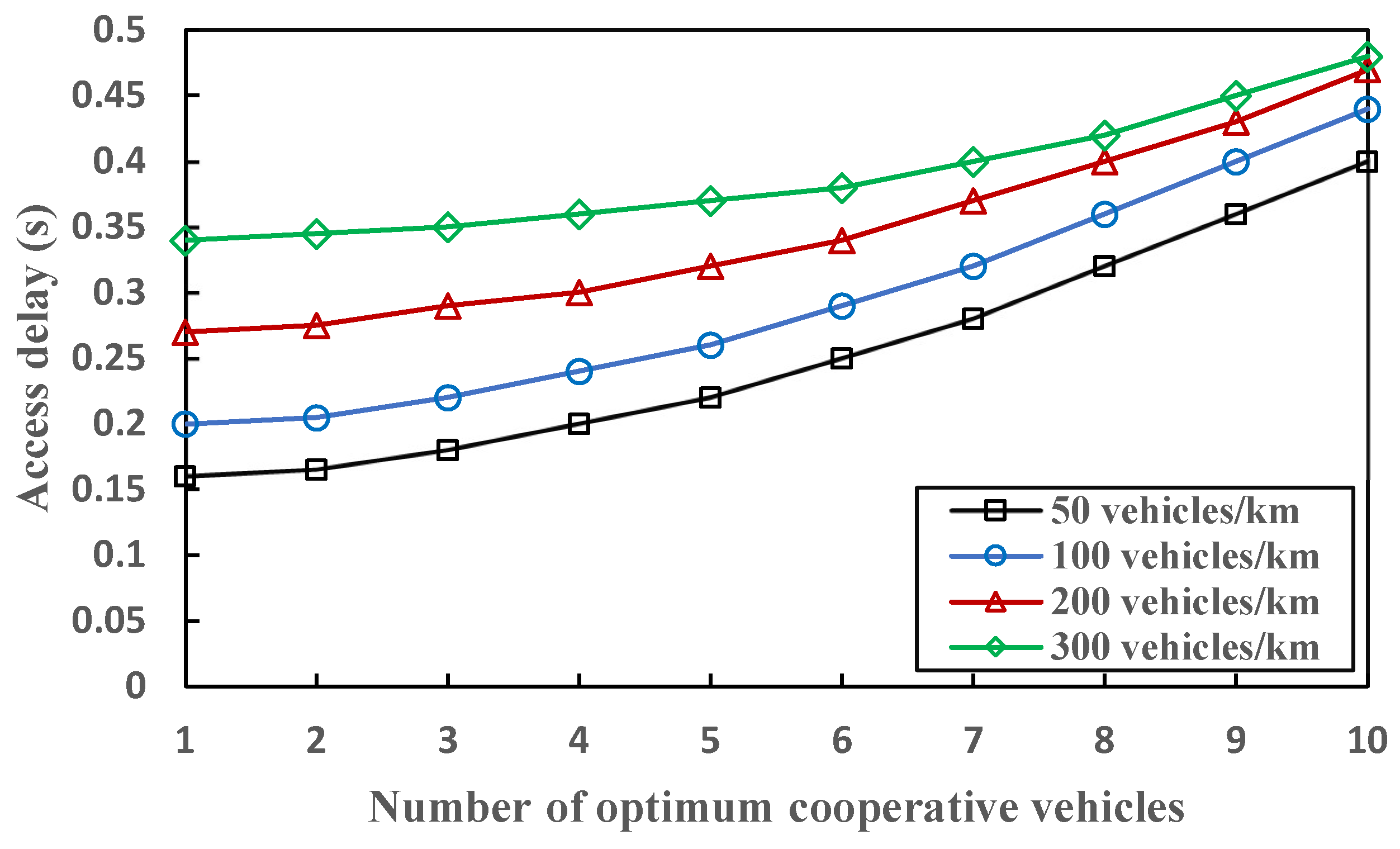 Sensors 23 01033 g014 Sensors 23 01033 g014