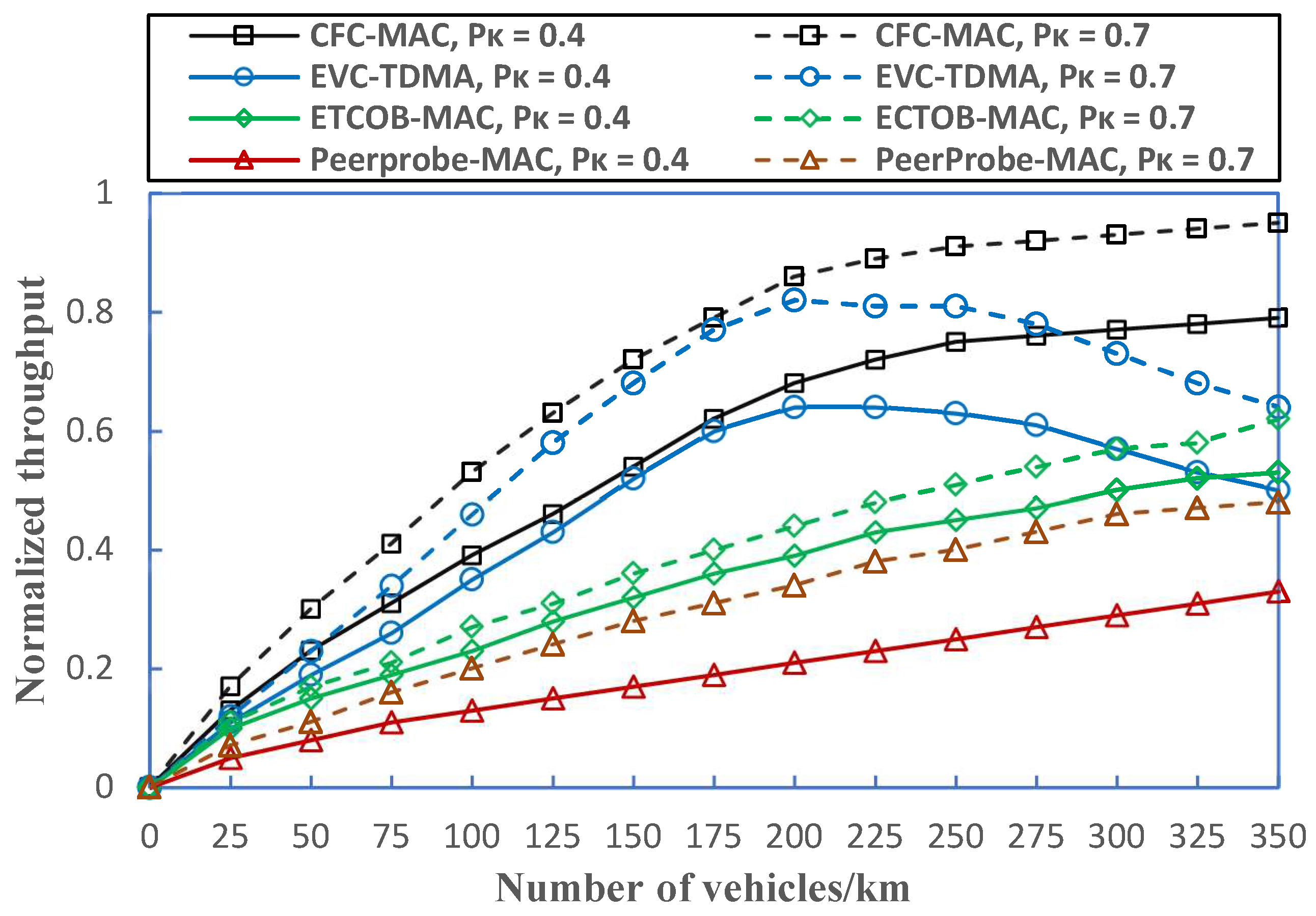 Sensors 23 01033 g016 Sensors 23 01033 g016