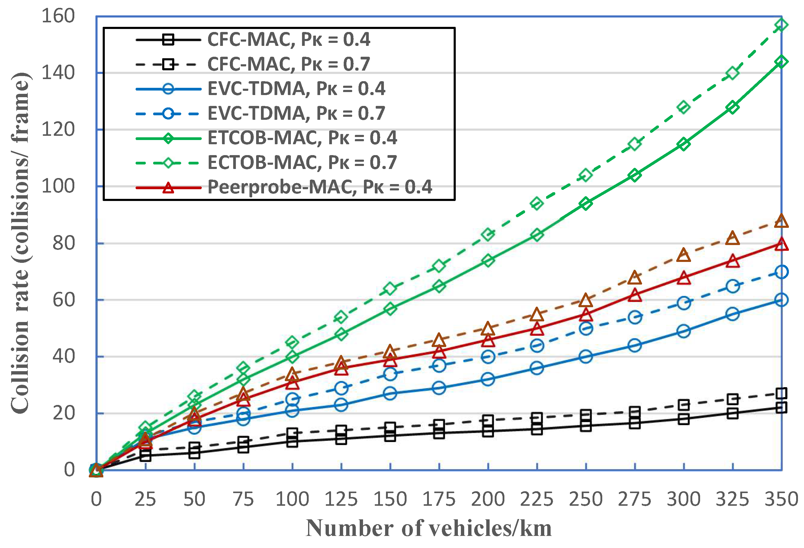 Sensors 23 01033 g018 Sensors 23 01033 g018