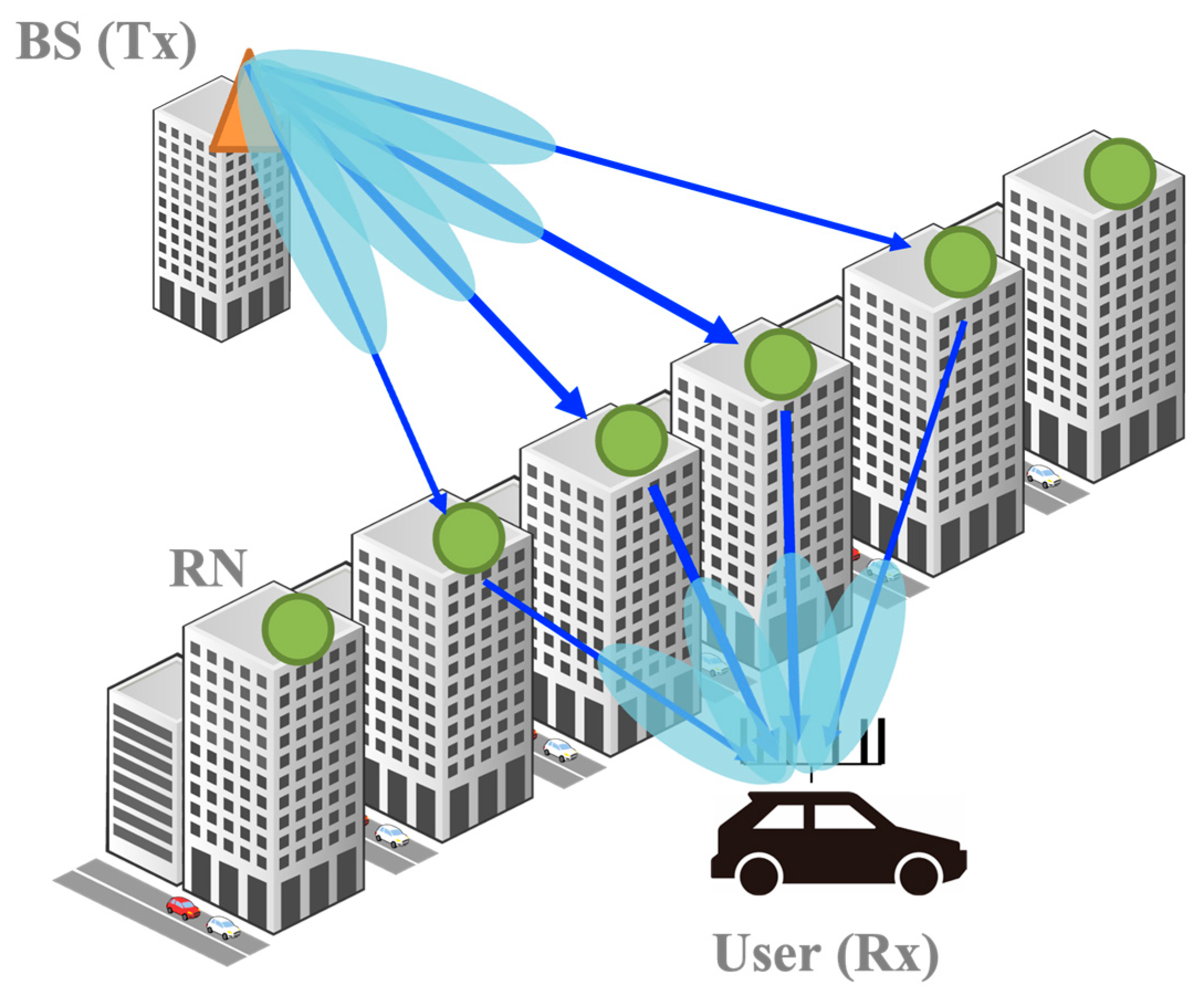 Sensors Free FullText UserDriven Relay Beamforming for mmWave