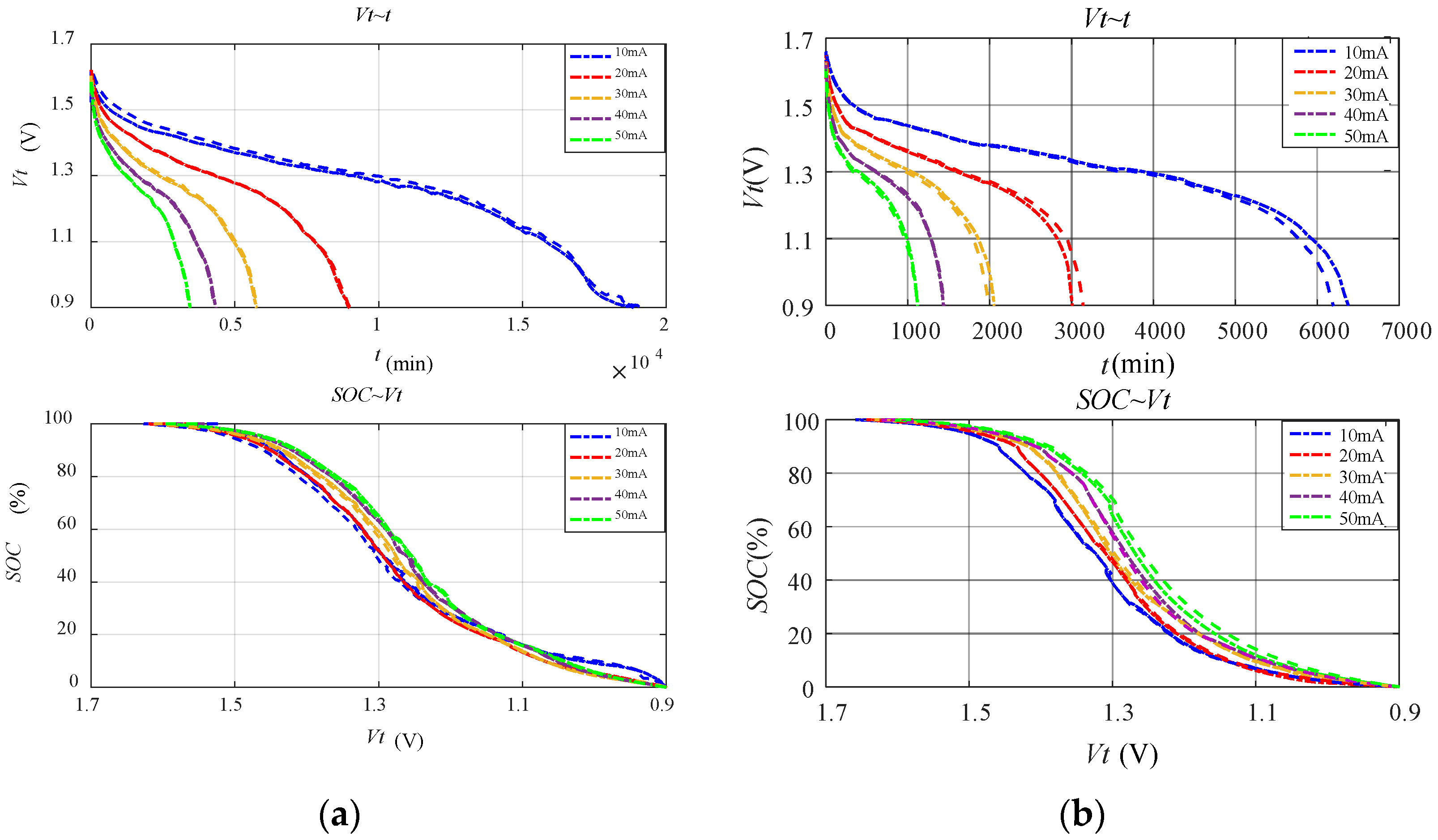 Sensors 23 01036 g002
