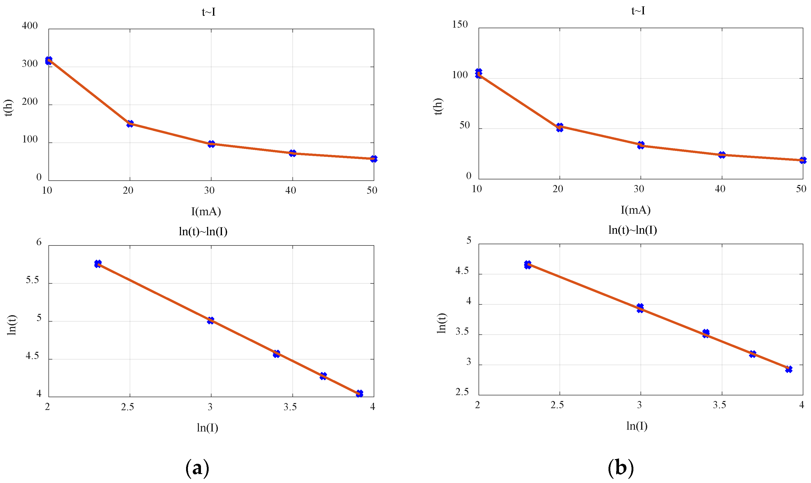 Sensors 23 01036 g003