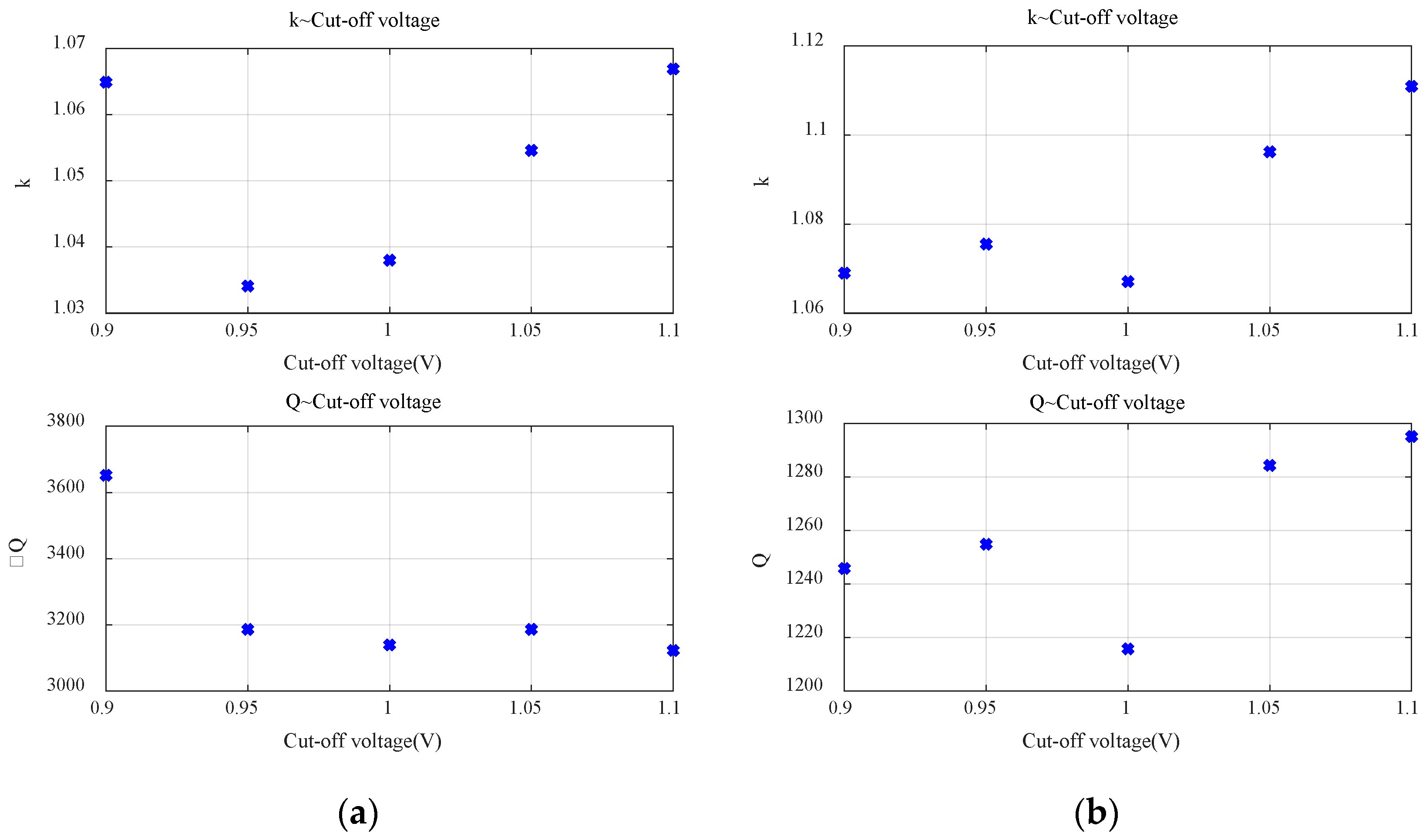 Sensors 23 01036 g004