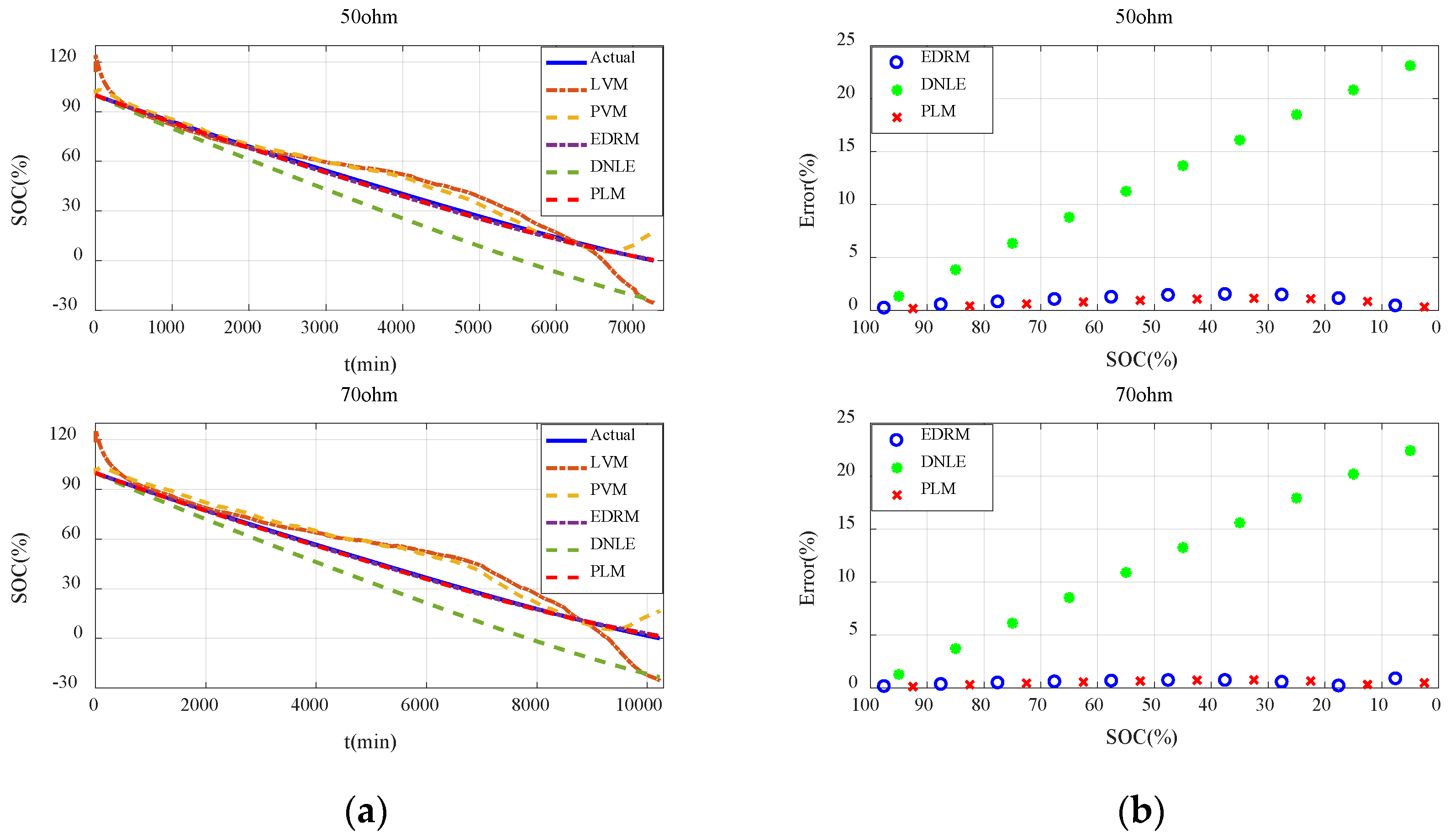 Sensors 23 01036 g007