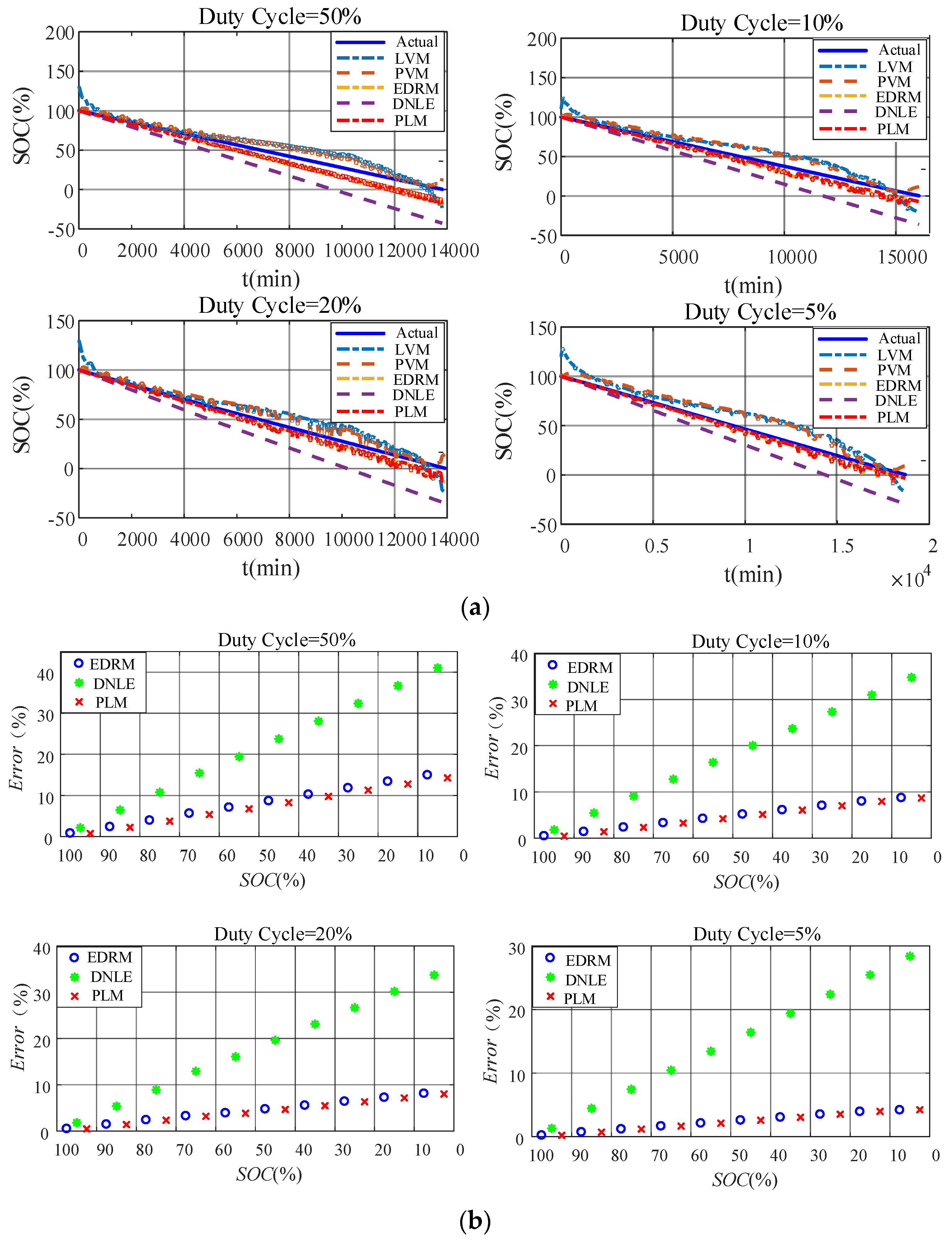 Sensors 23 01036 g008