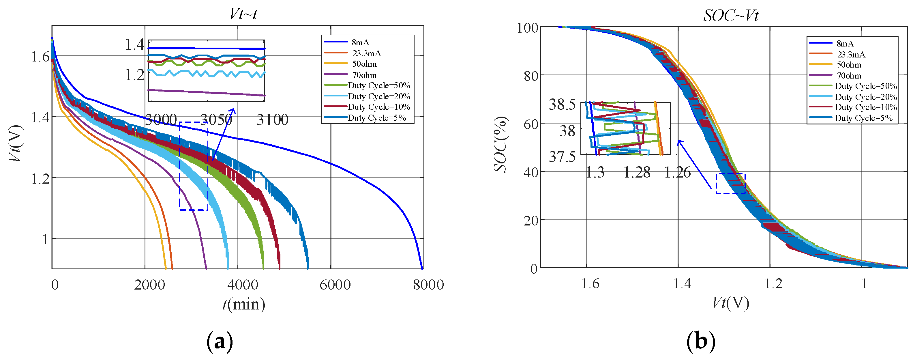 Sensors 23 01036 g009