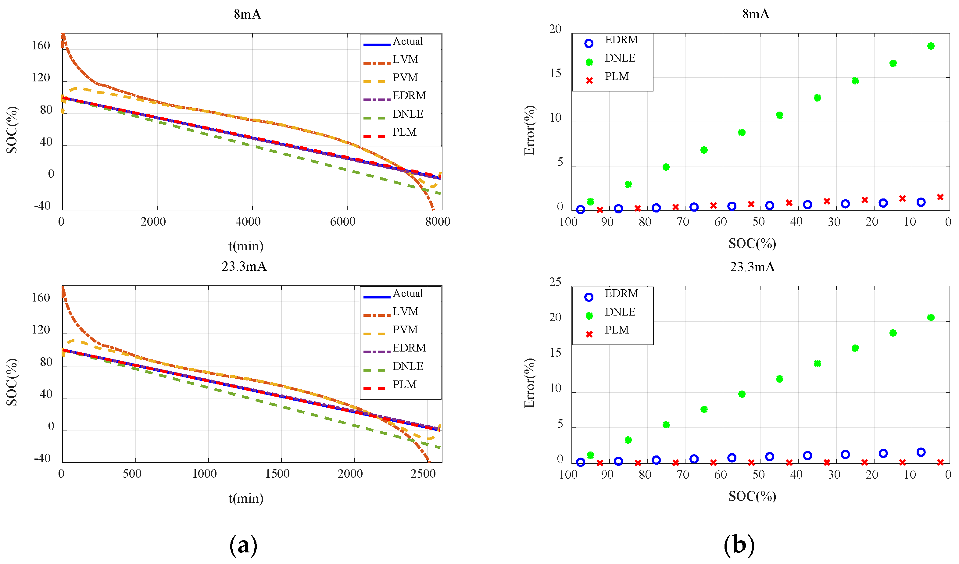 Sensors 23 01036 g010