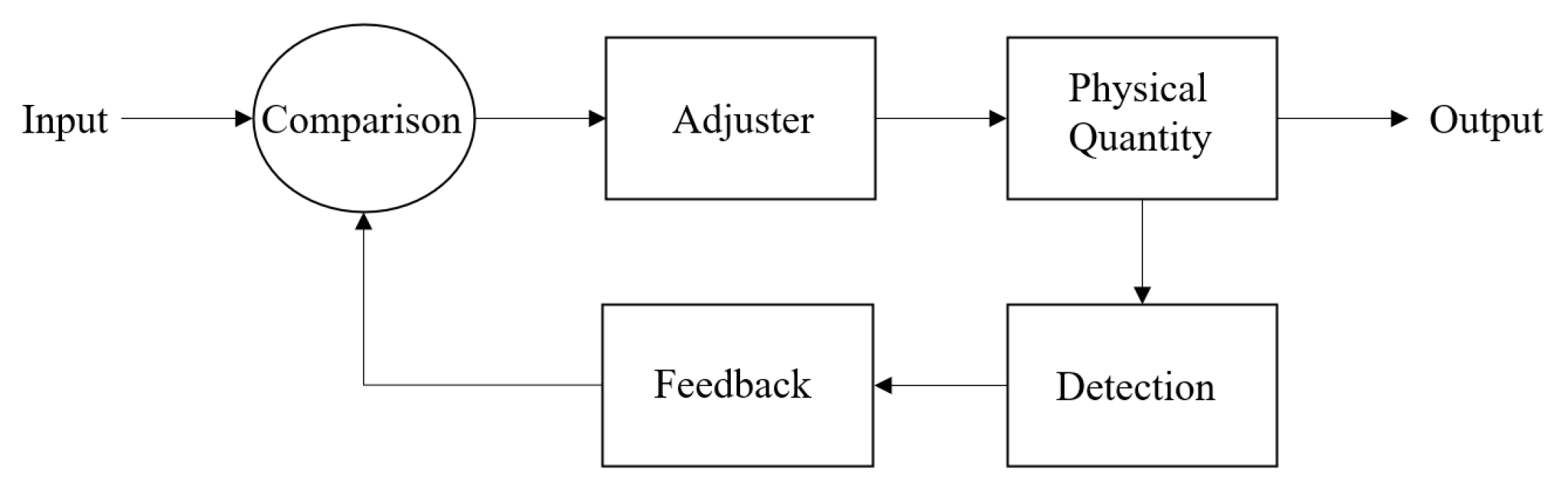Sensors 23 01038 g013