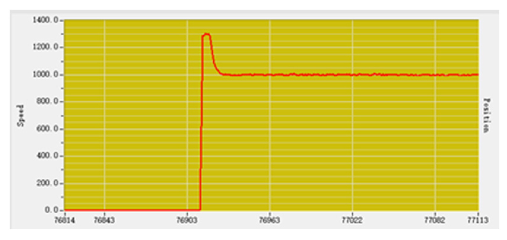 Sensors 23 01038 g017