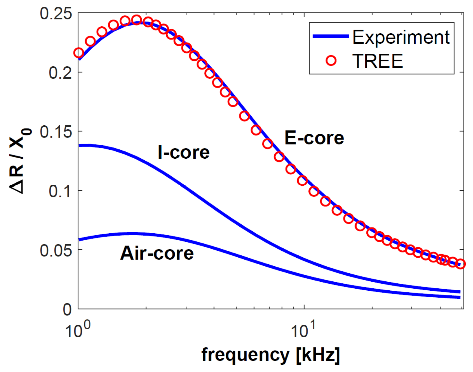 Sensors 23 01042 g004 Sensors 23 01042 g004