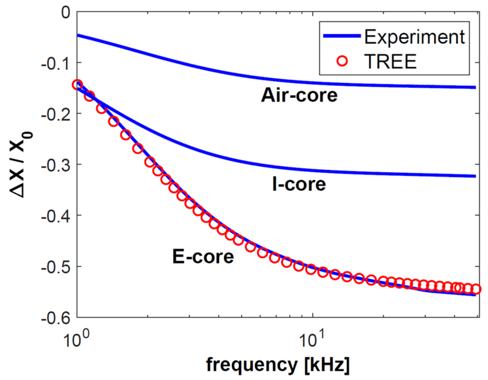 Sensors 23 01042 g005 Sensors 23 01042 g005