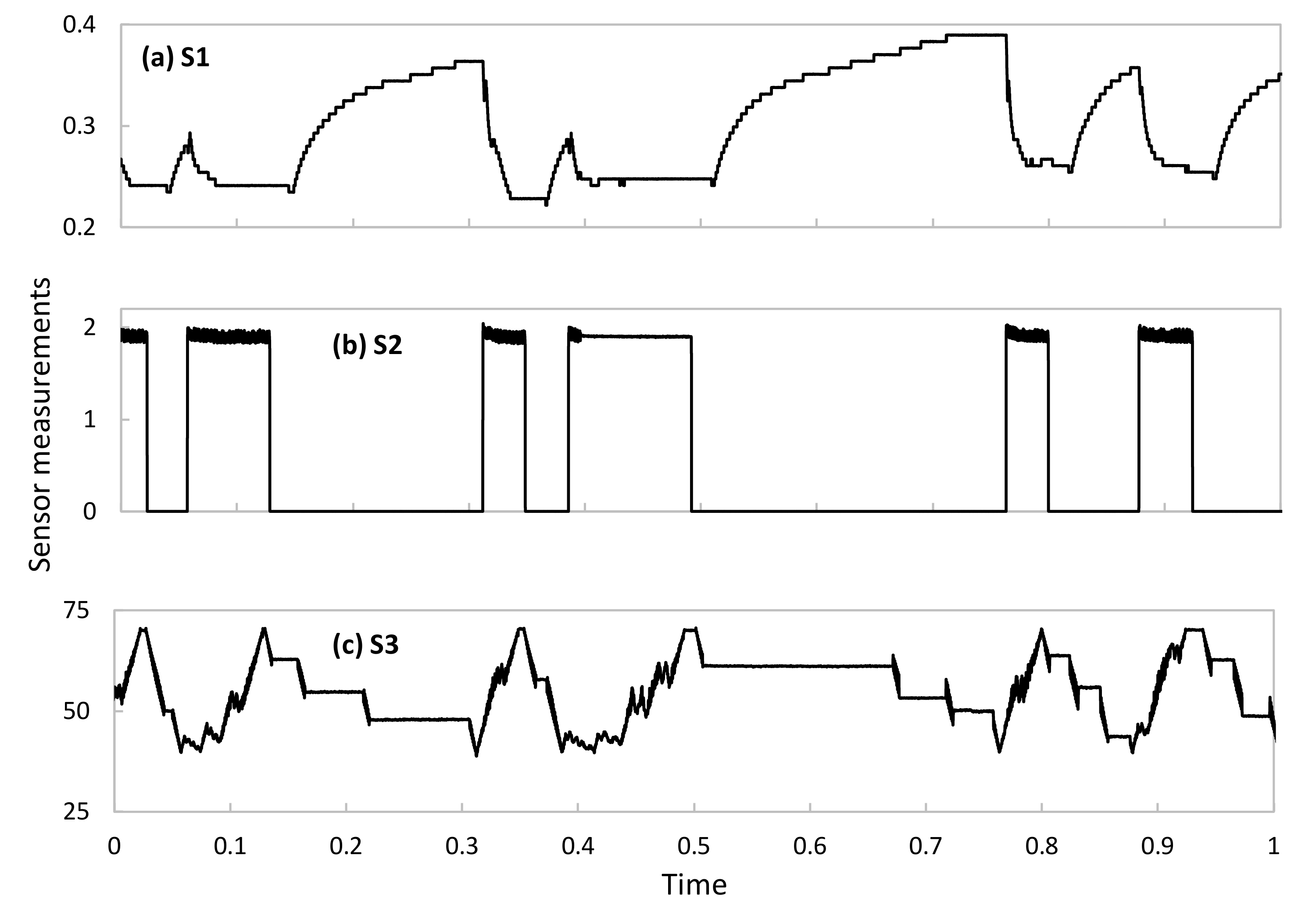 Sensors | Free Full-Text | Deep Learning-Based Adaptive Compression and ...