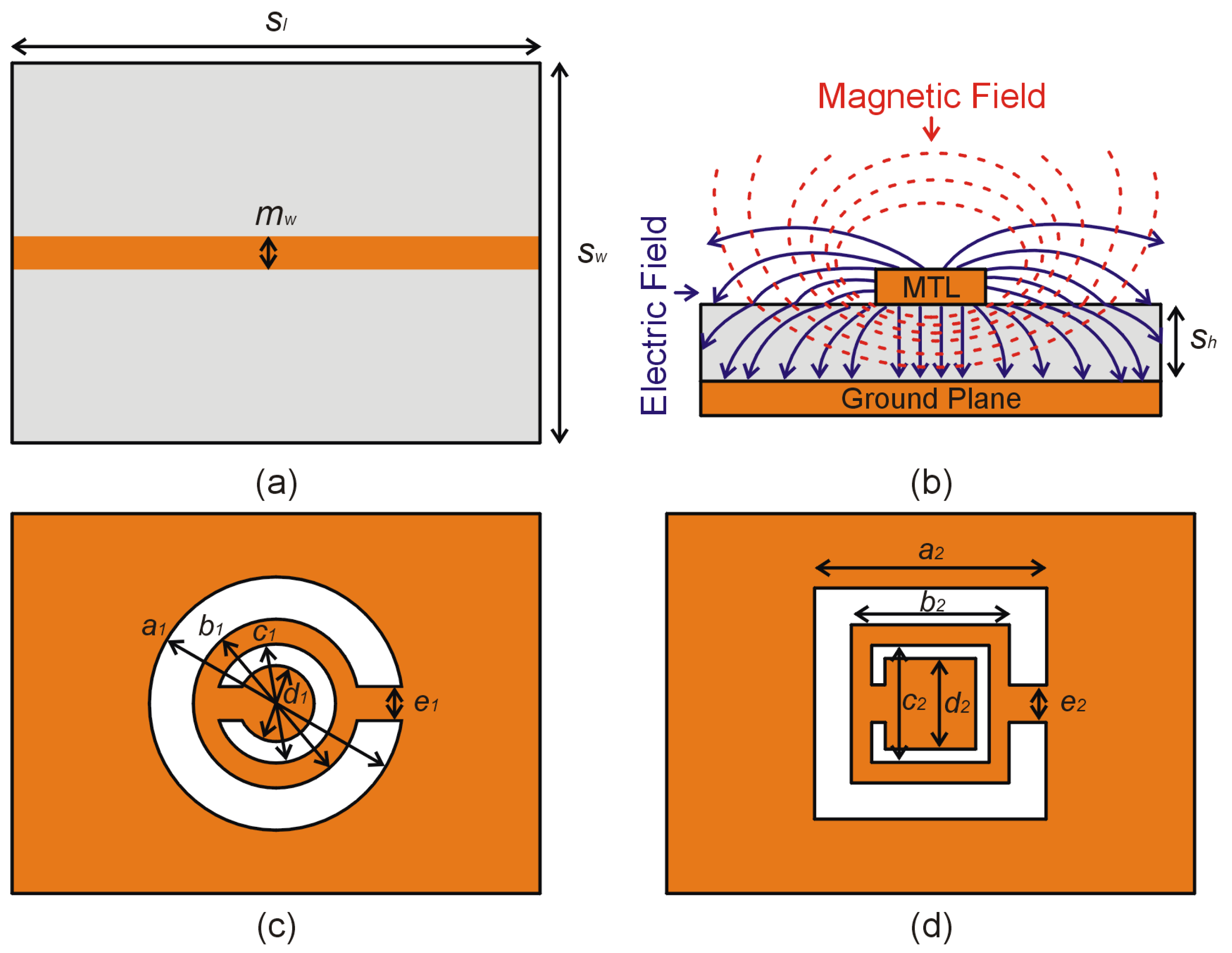 Sensors Free FullText Rapid Design Optimization and Calibration of