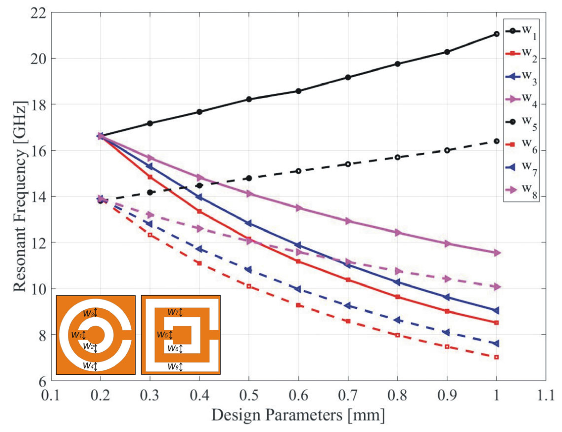 Sensors 23 01044 g003 Sensors 23 01044 g003
