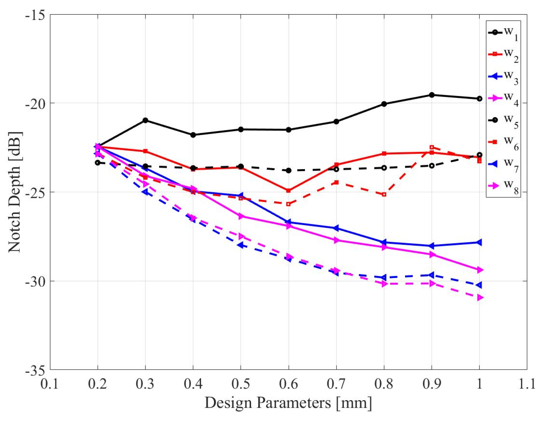 Sensors 23 01044 g004 Sensors 23 01044 g004