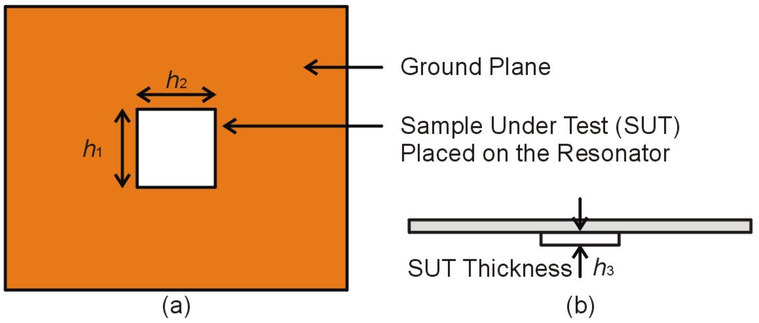 Sensors 23 01044 g005 Sensors 23 01044 g005