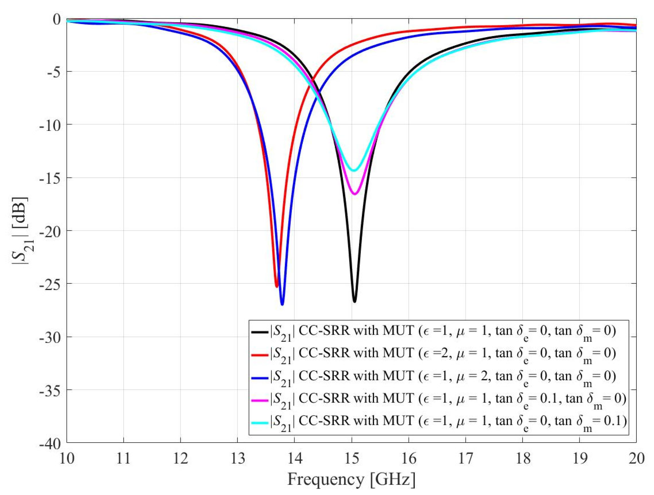 Sensors 23 01044 g007 Sensors 23 01044 g007