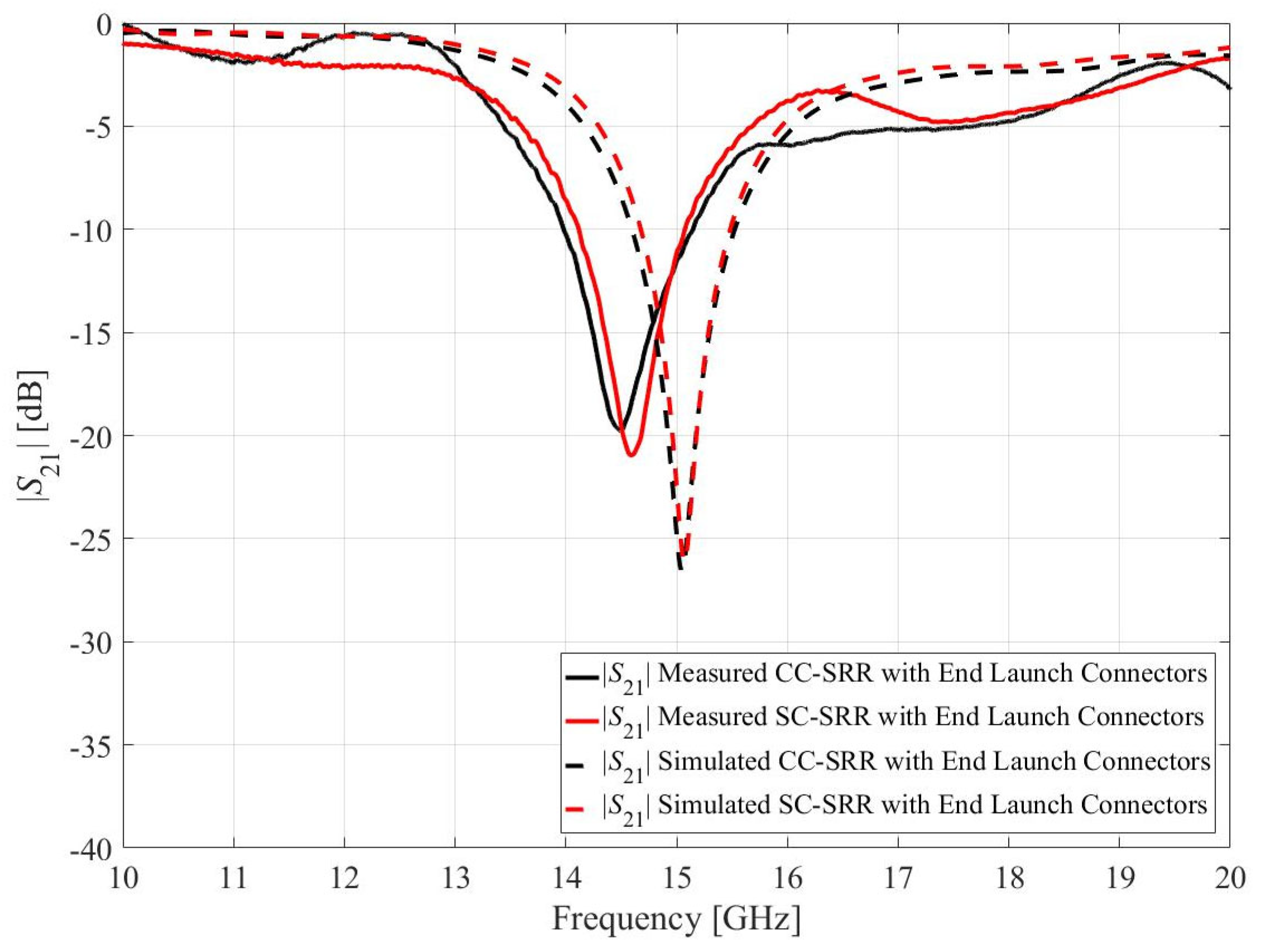 Sensors 23 01044 g010 Sensors 23 01044 g010