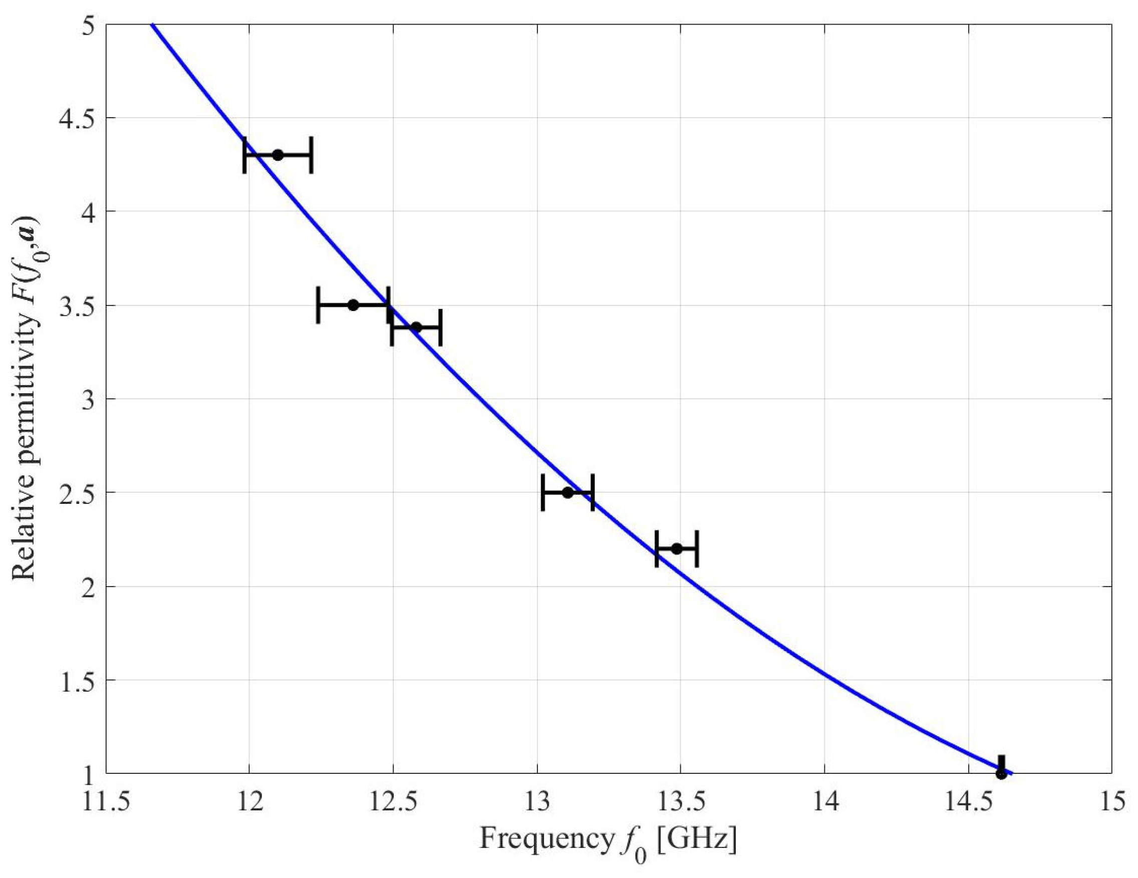 Sensors 23 01044 g012 Sensors 23 01044 g012