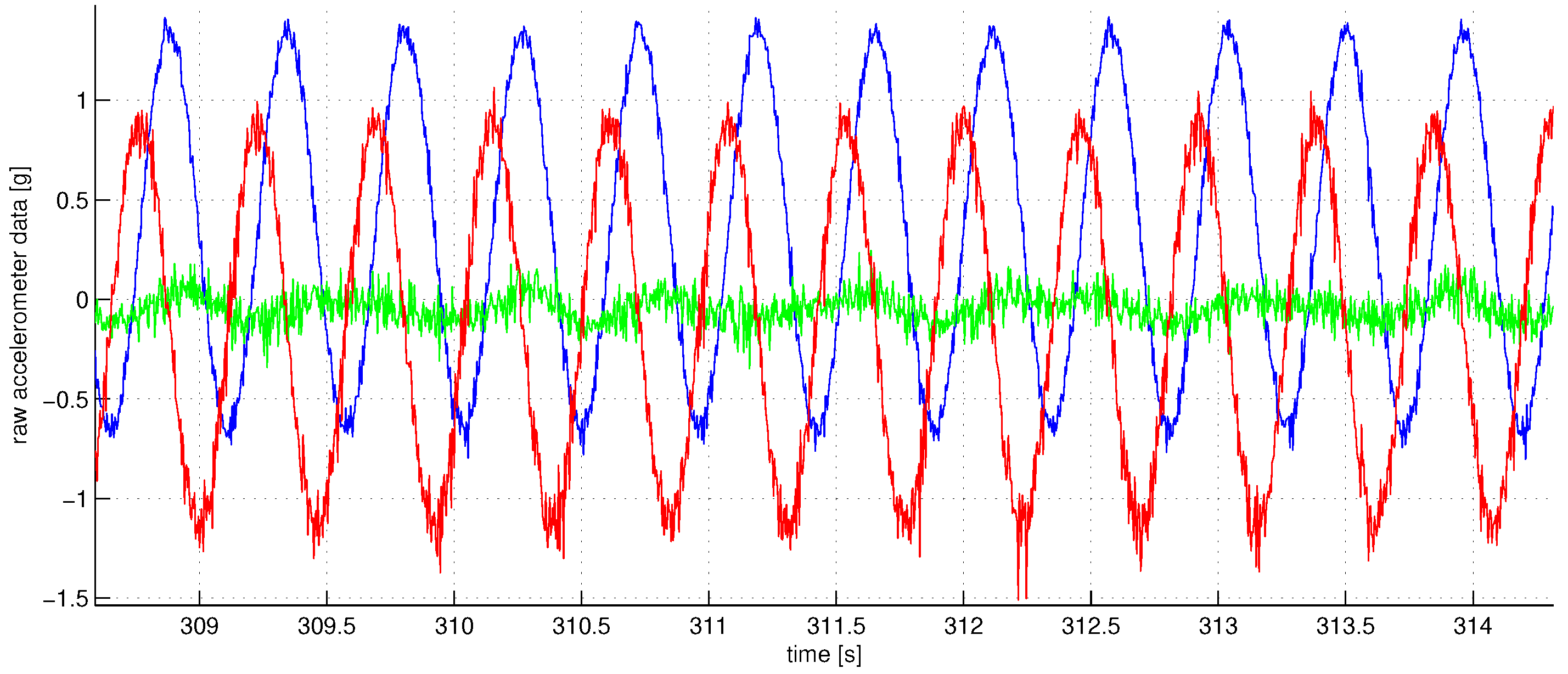 Sensors 23 01045 g004