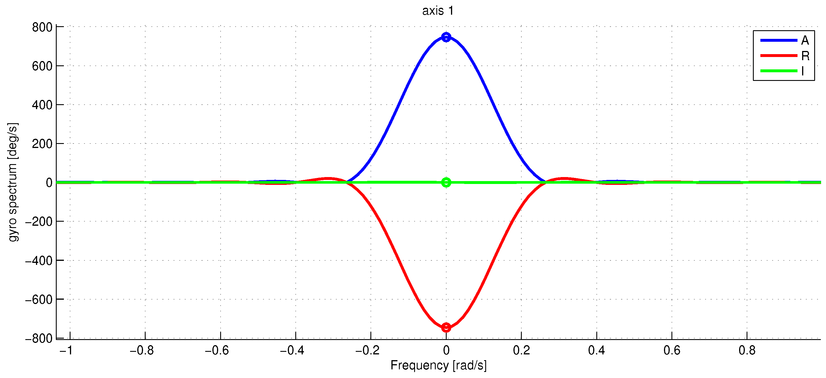 Sensors 23 01045 g006