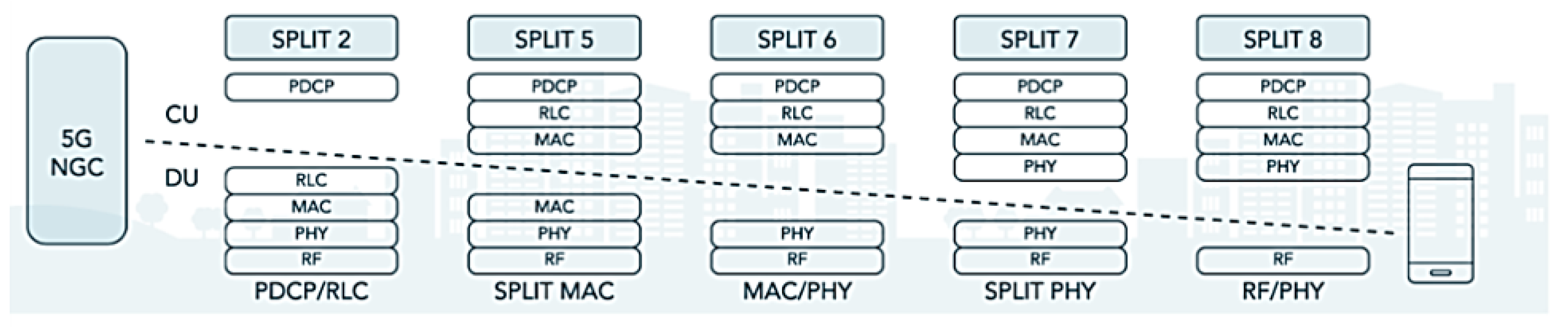 Sensors 23 01047 g007