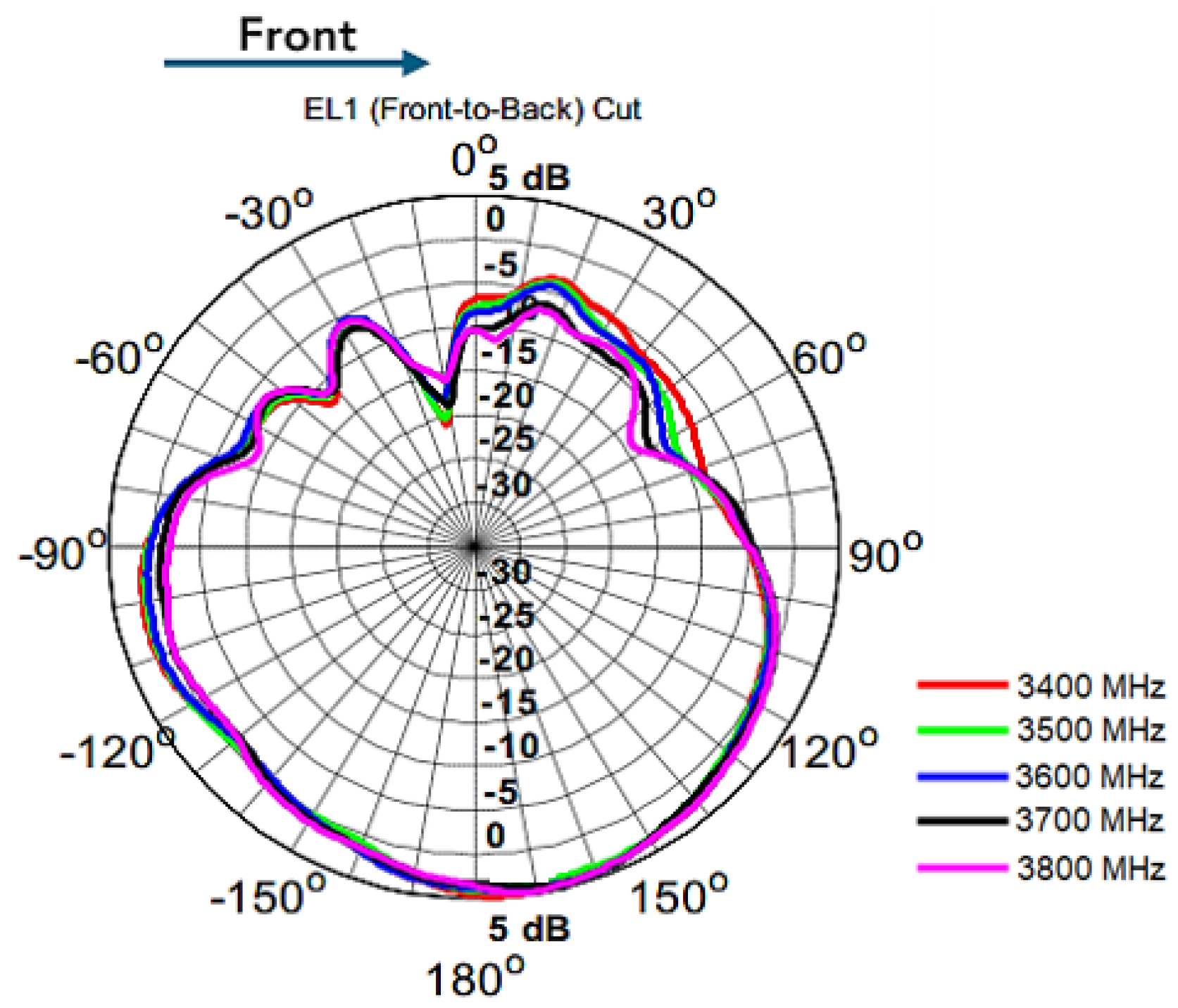 Sensors 23 01047 g008