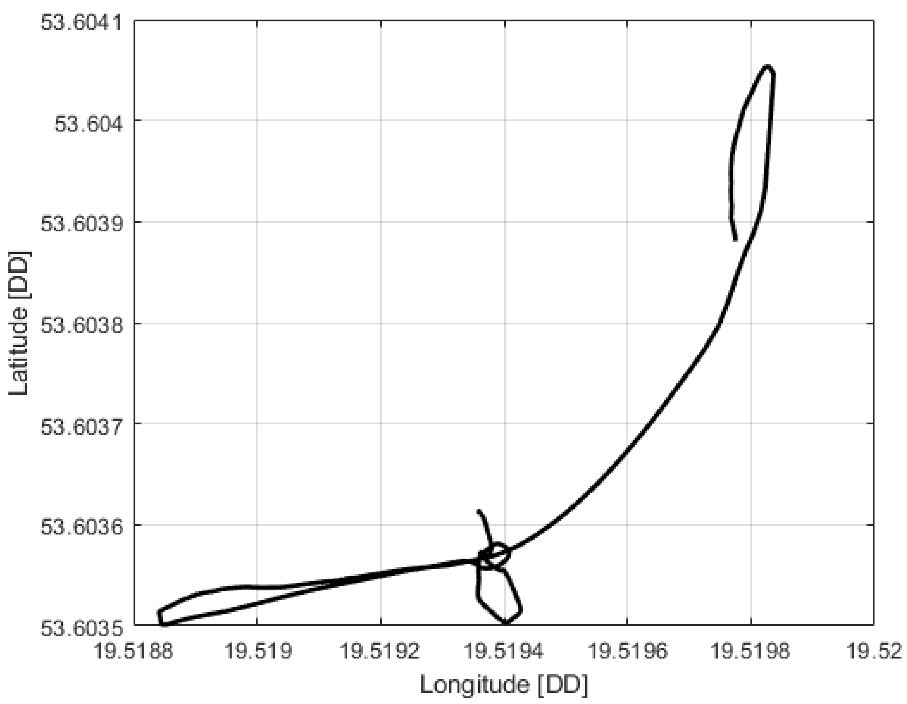 Sensors 23 01048 g005