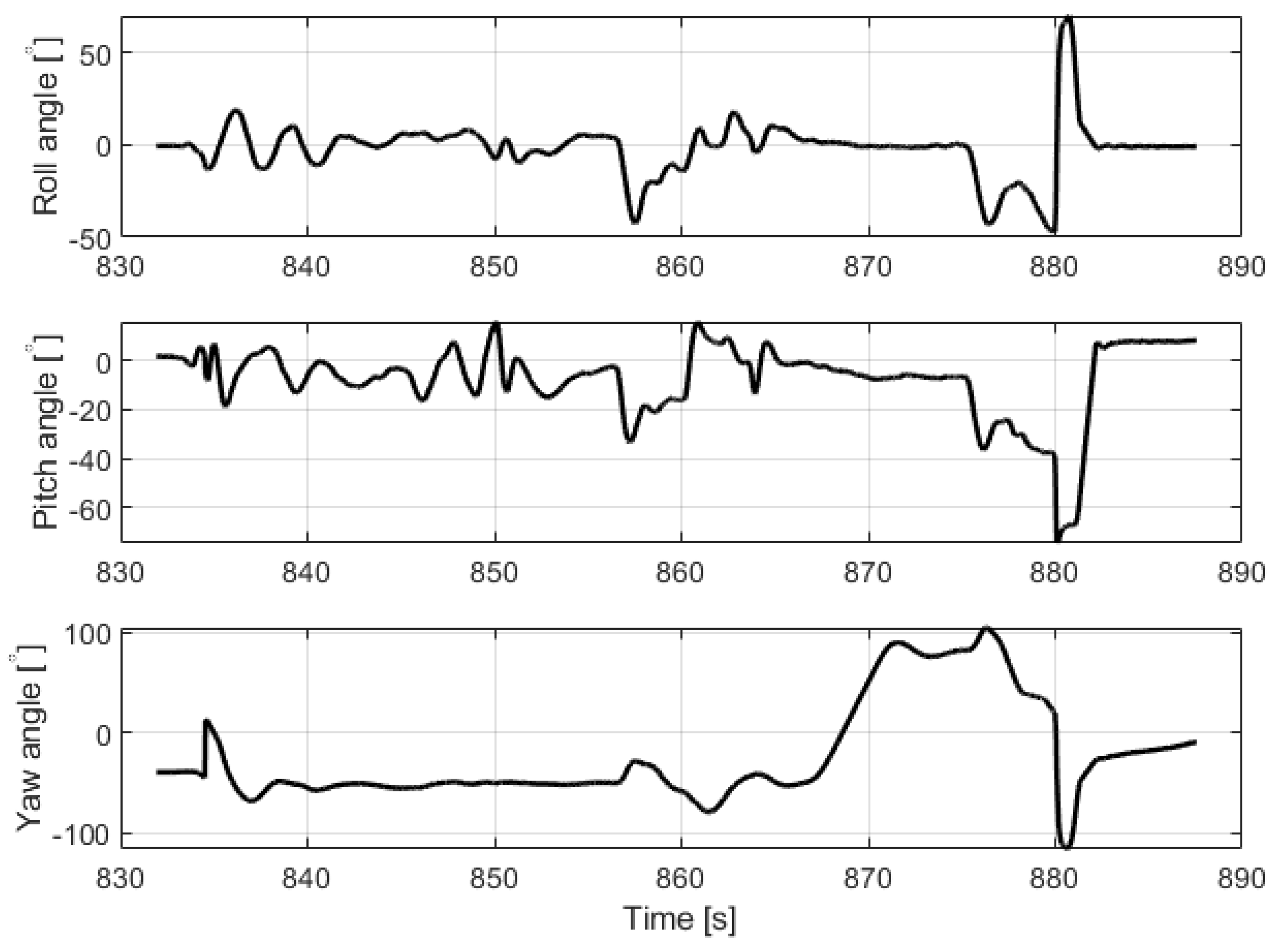 Sensors 23 01048 g007