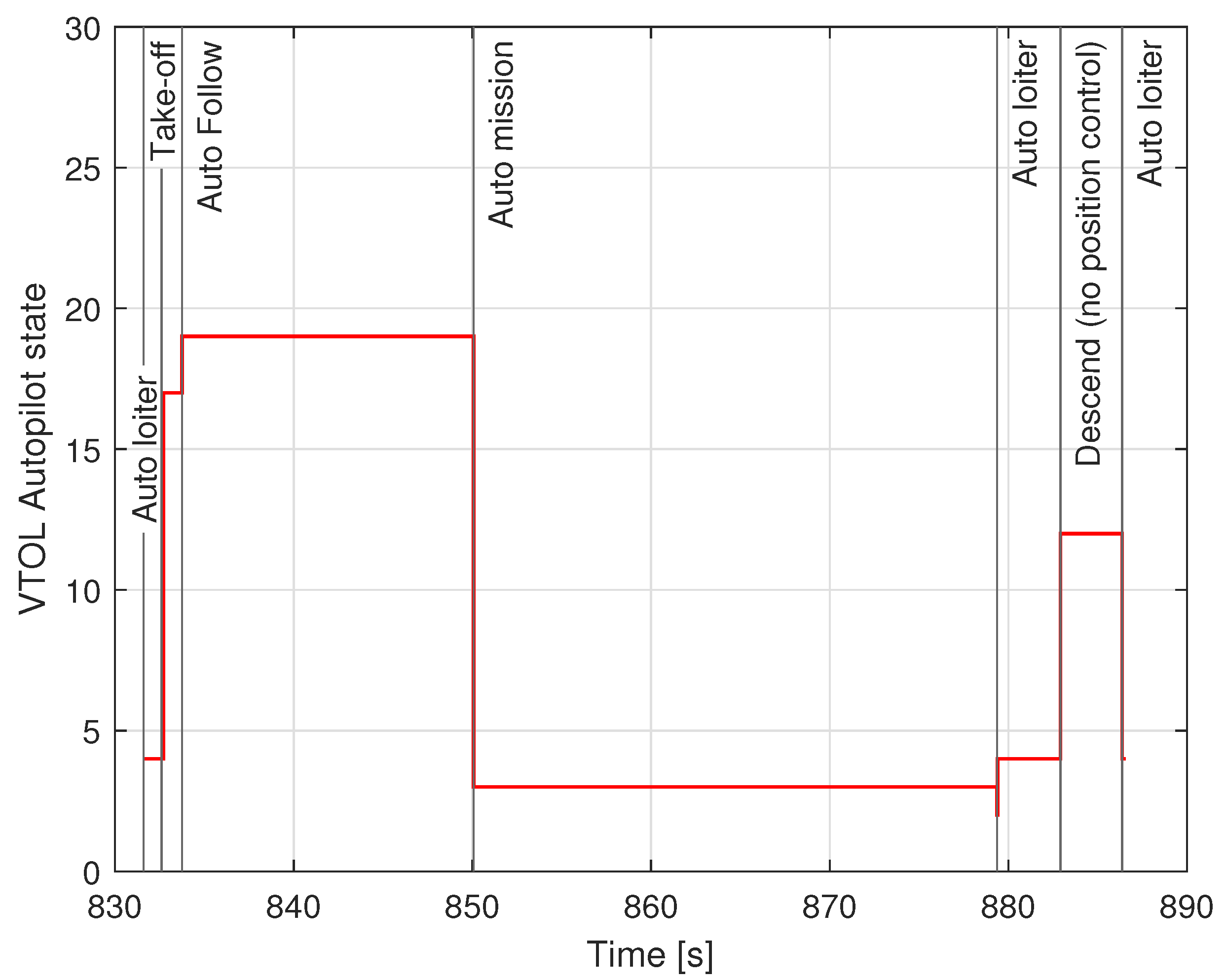 Sensors 23 01048 g008