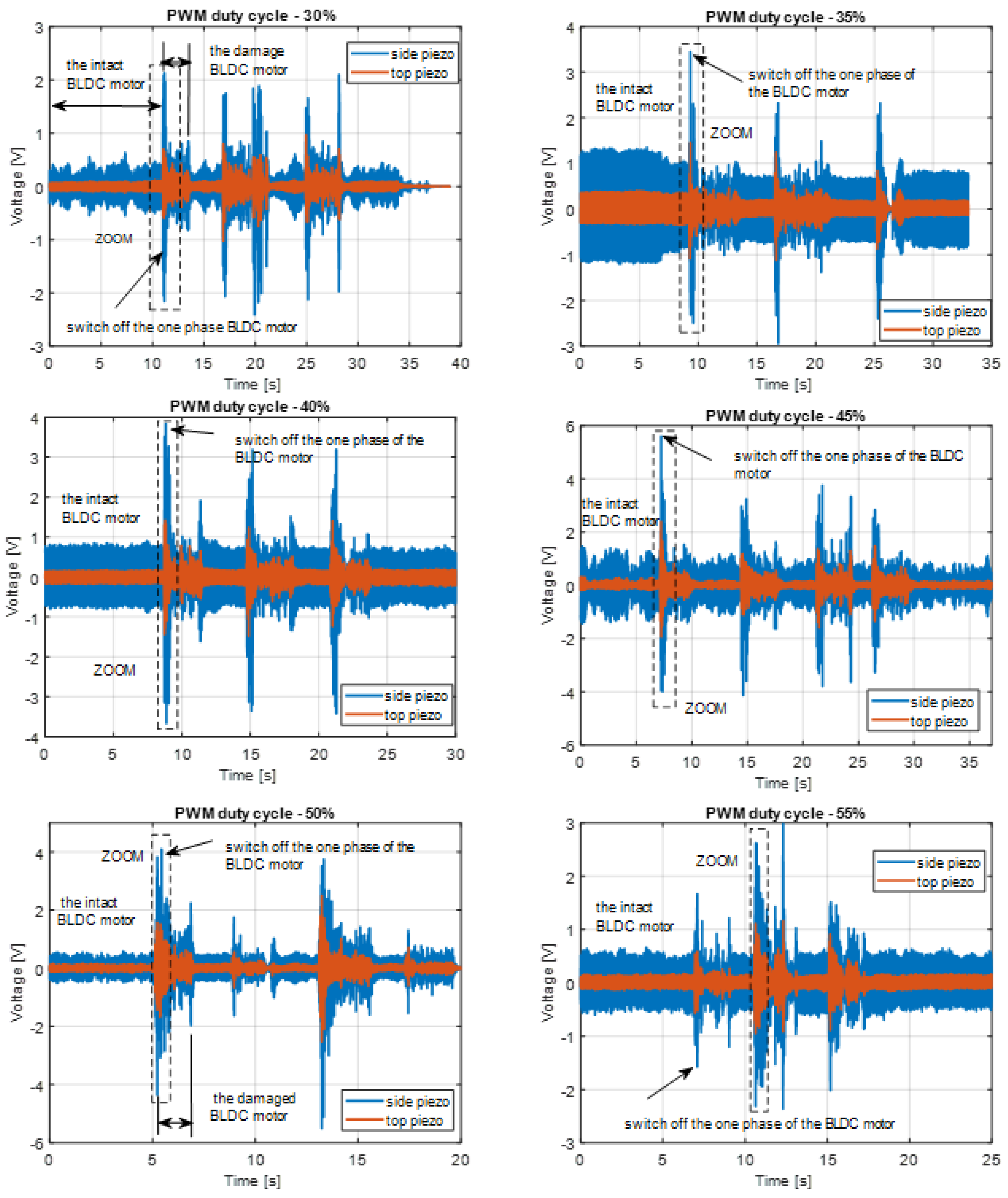 Sensors 23 01048 g012