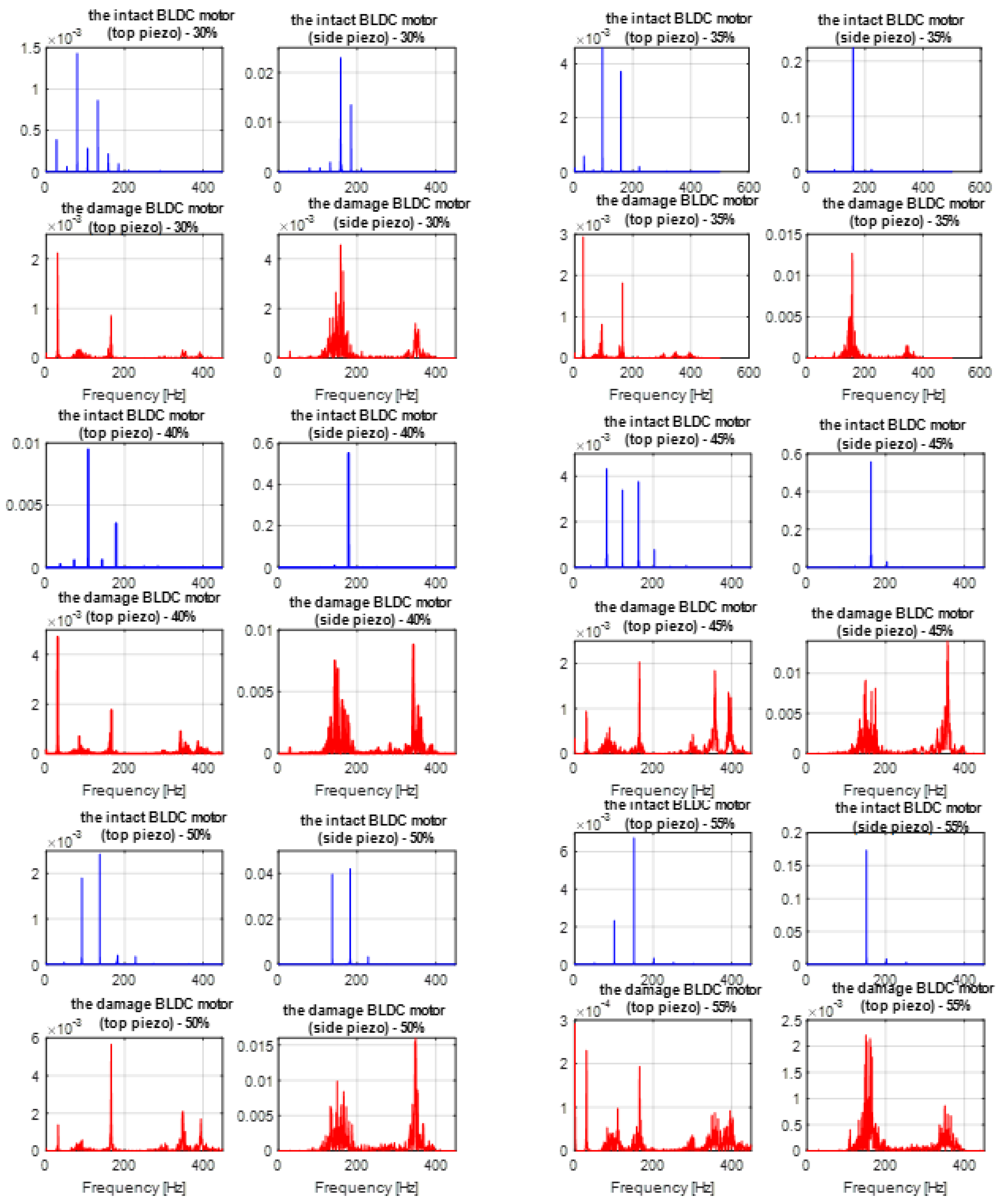 Sensors 23 01048 g013