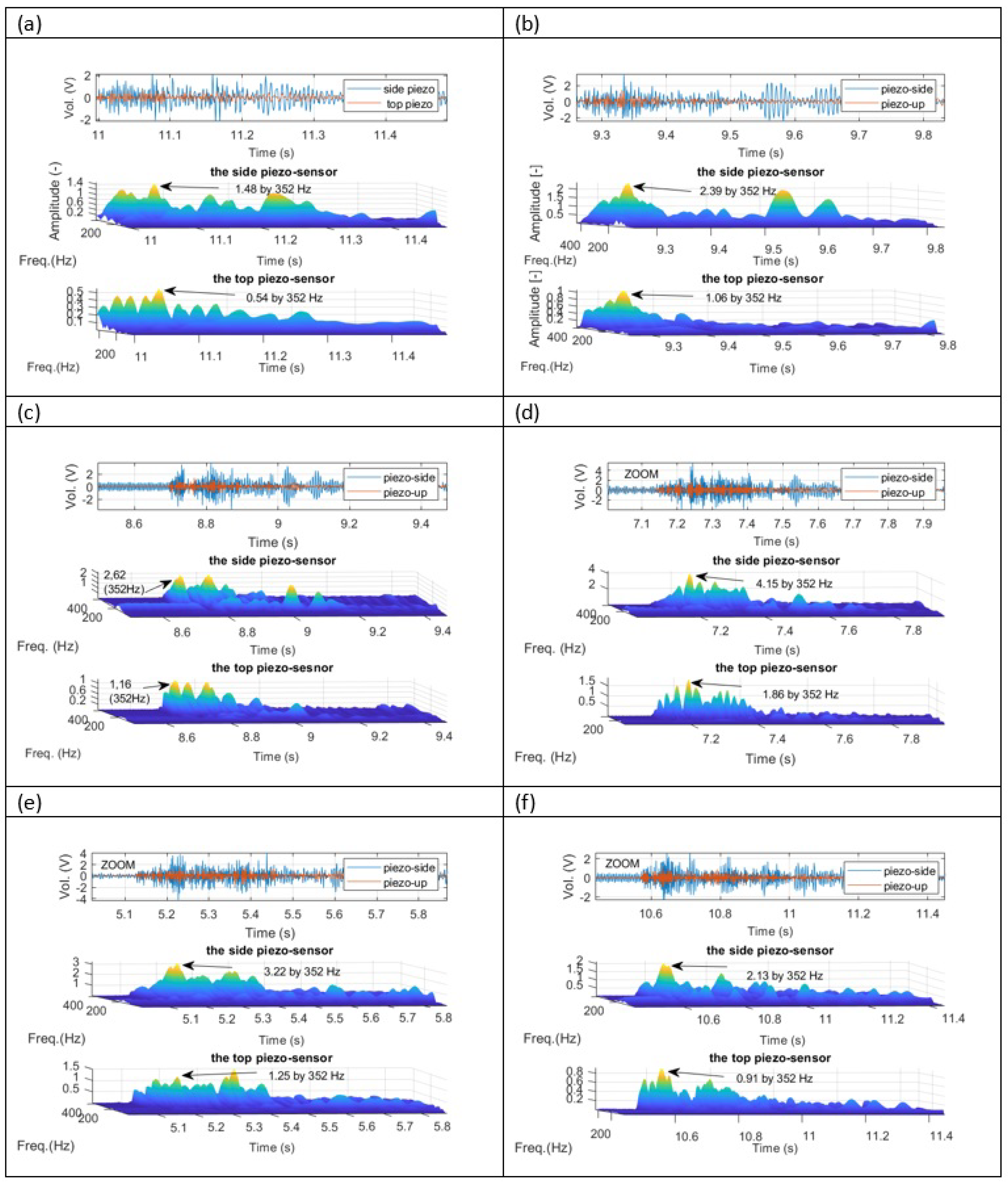 Sensors 23 01048 g014