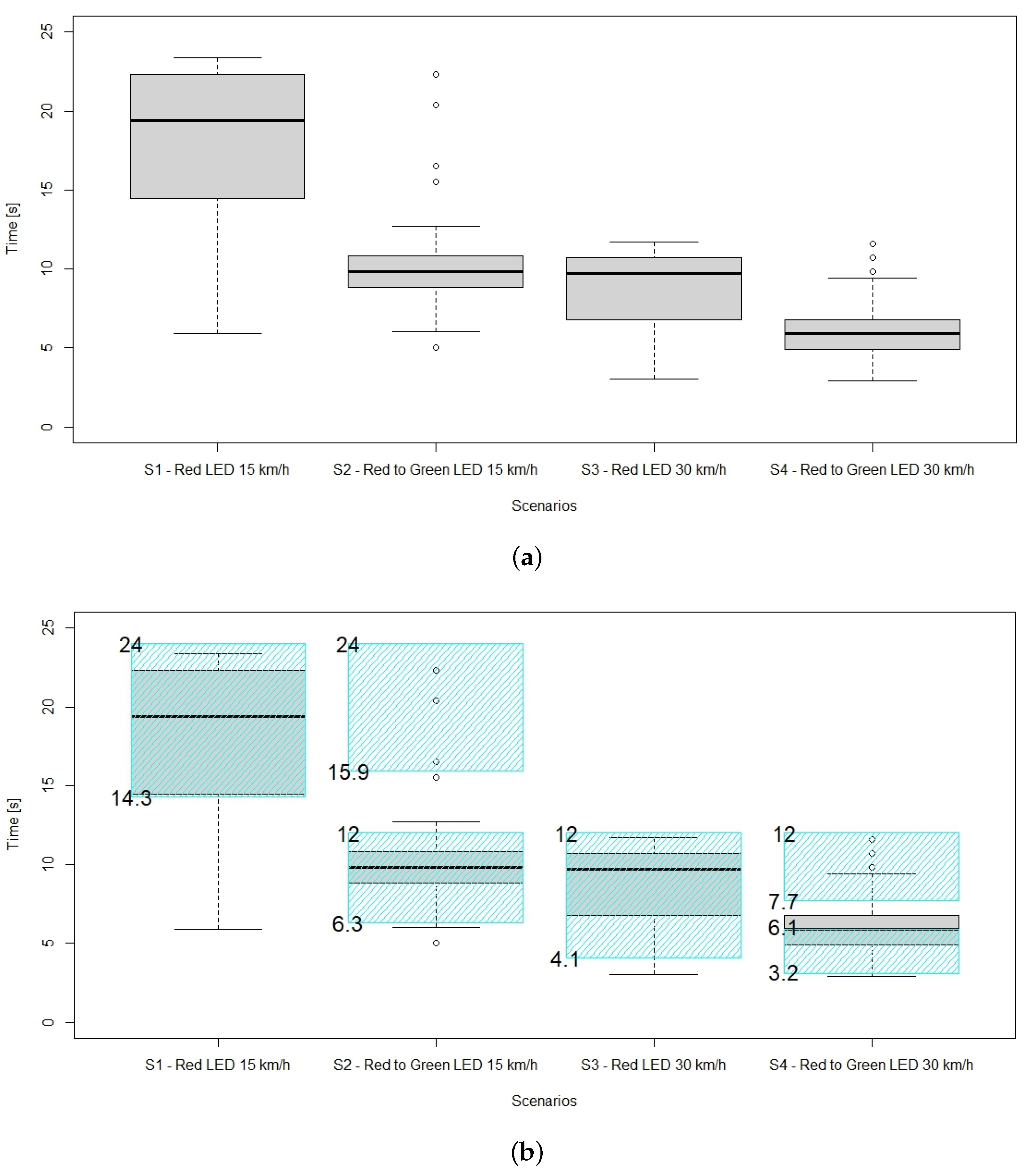 Sensors 23 01049 g003 Sensors 23 01049 g003