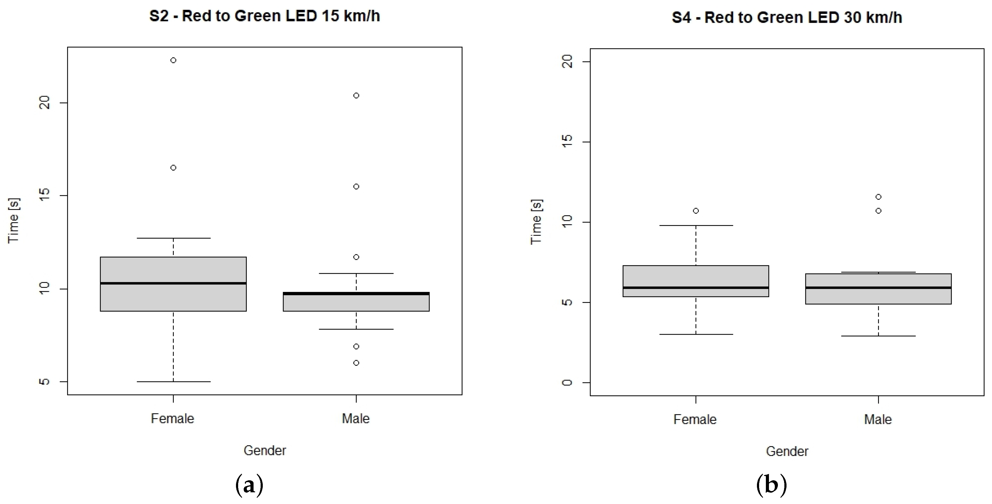 Sensors 23 01049 g004 Sensors 23 01049 g004