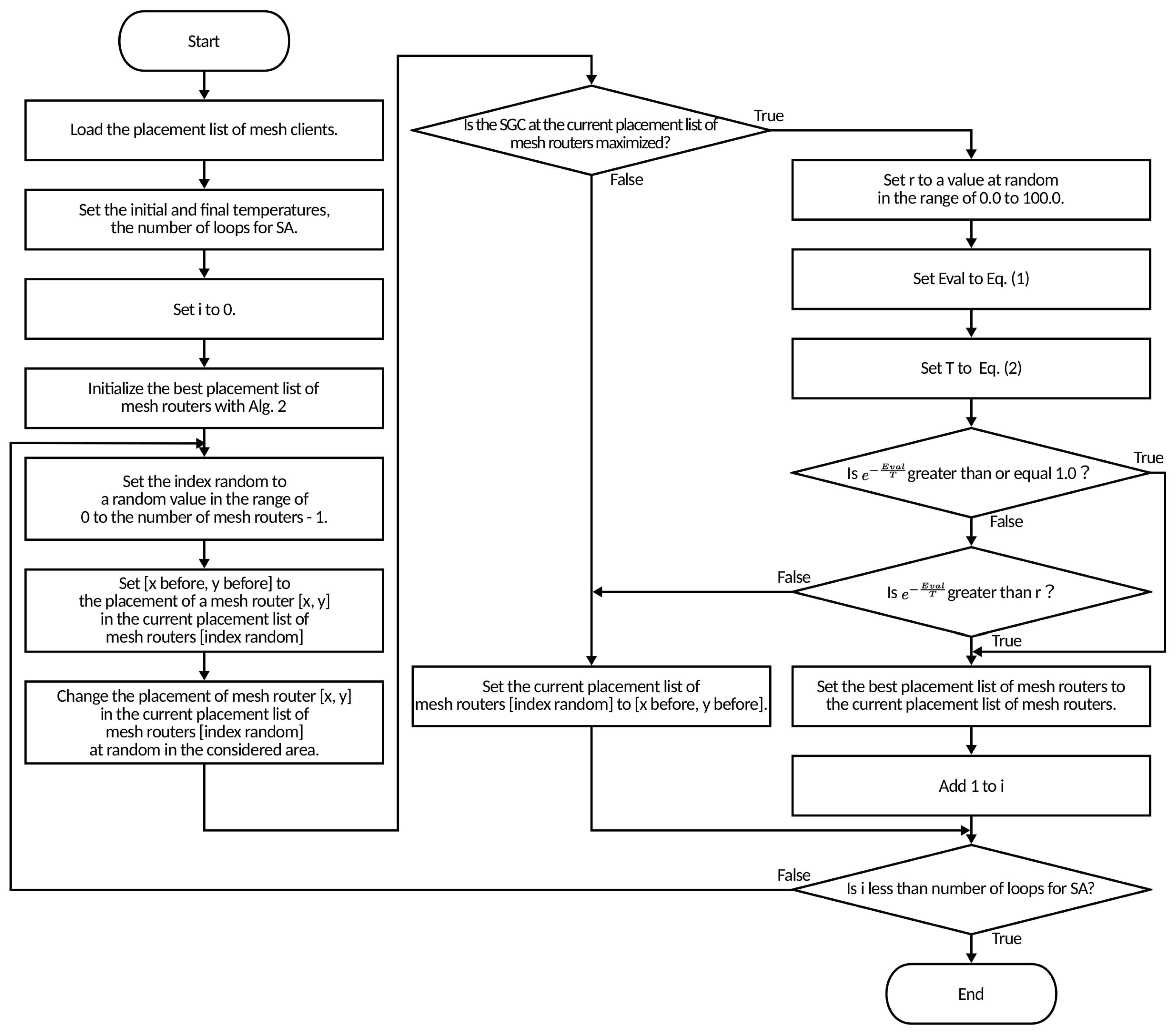 Sensors 23 01050 g003