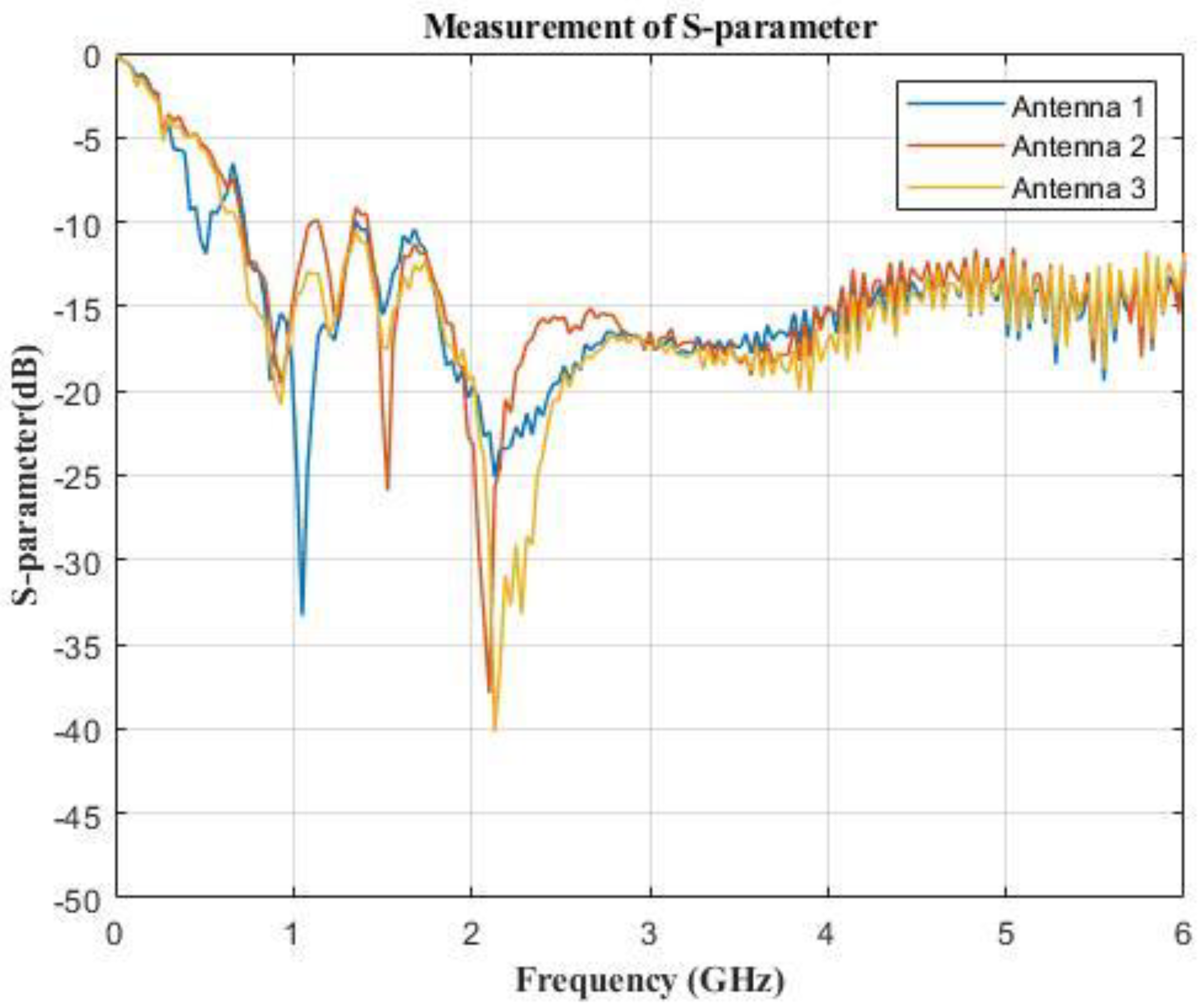 Sensors 23 01051 g007 Sensors 23 01051 g007