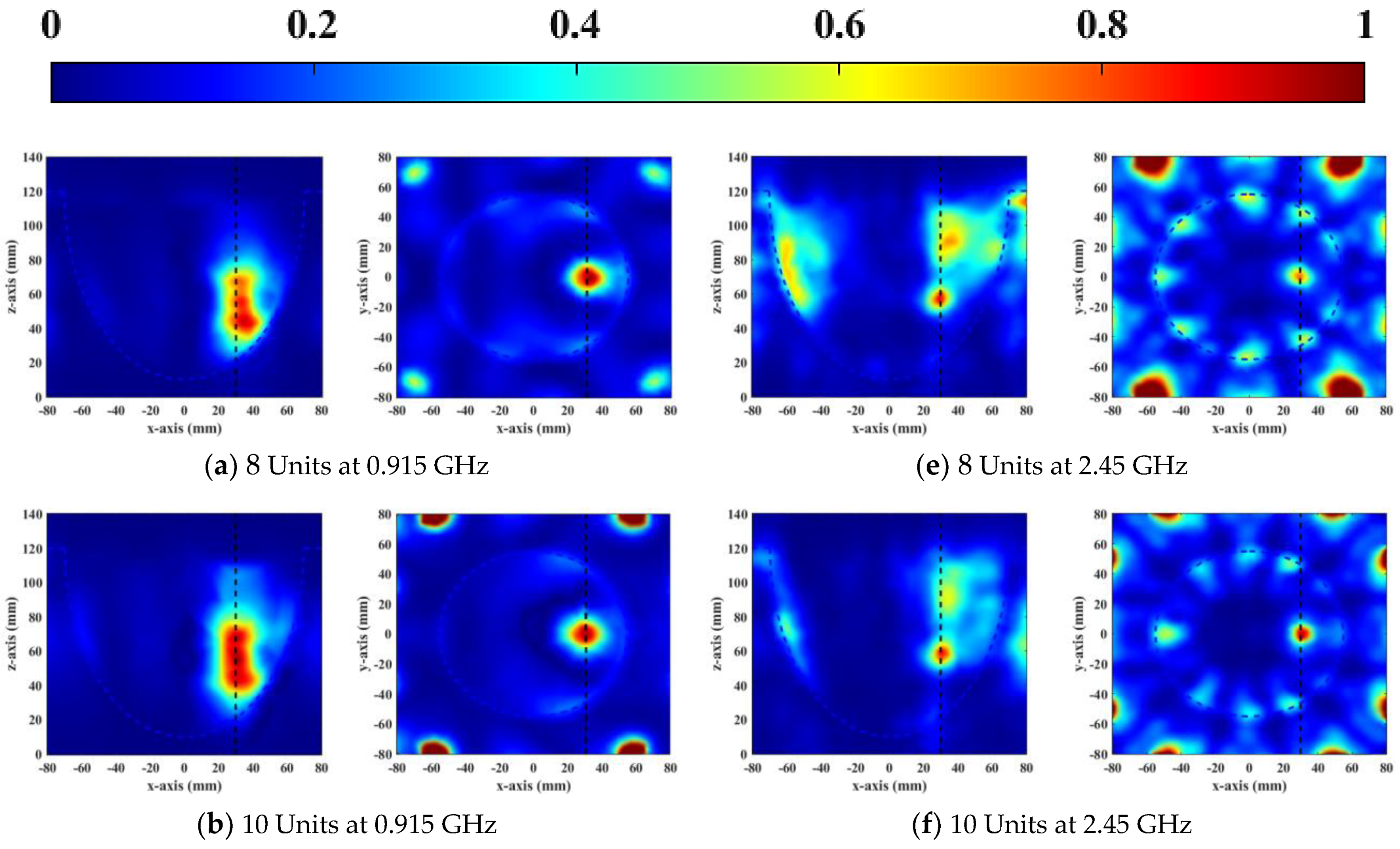 Sensors 23 01051 g010a Sensors 23 01051 g010a
