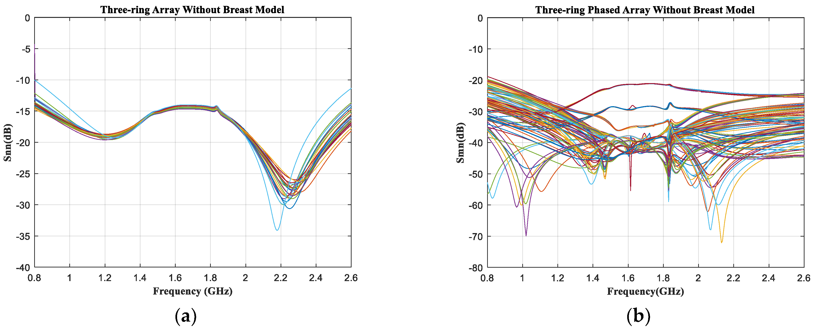 Sensors 23 01051 g014a Sensors 23 01051 g014a