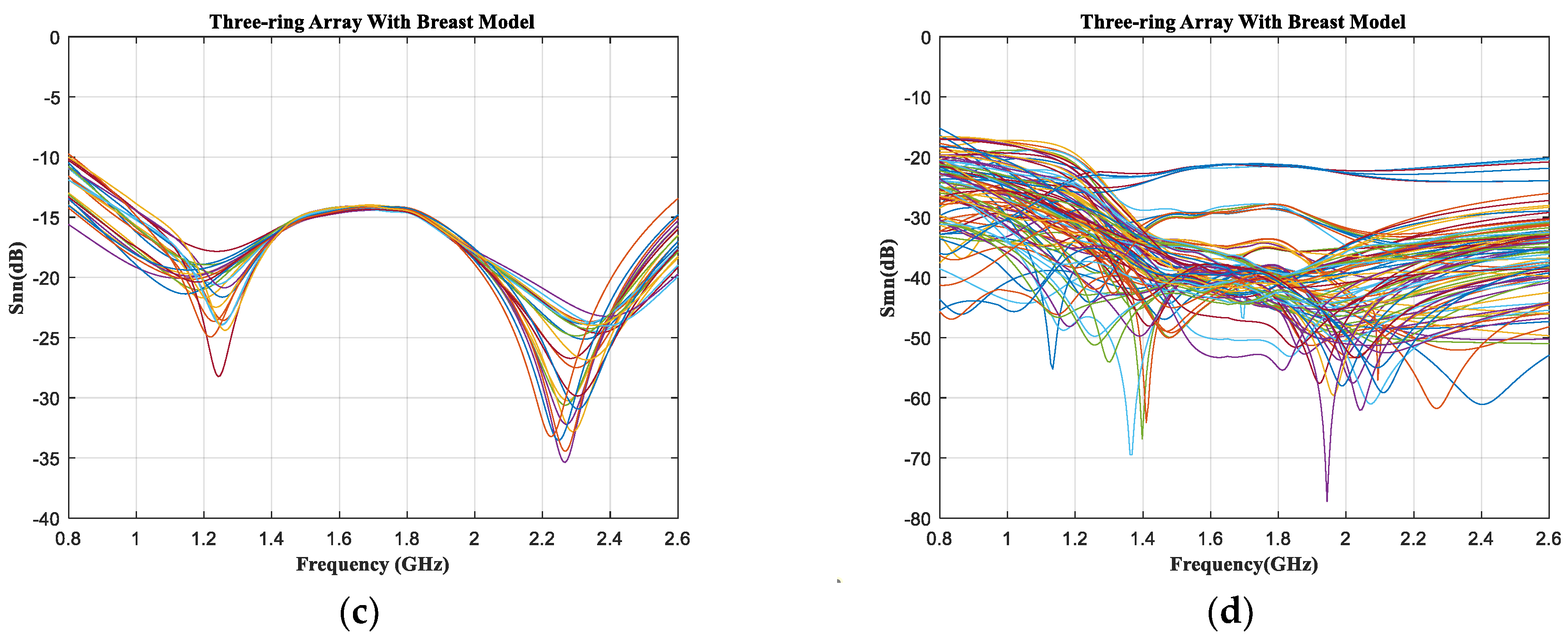 Sensors 23 01051 g014b Sensors 23 01051 g014b
