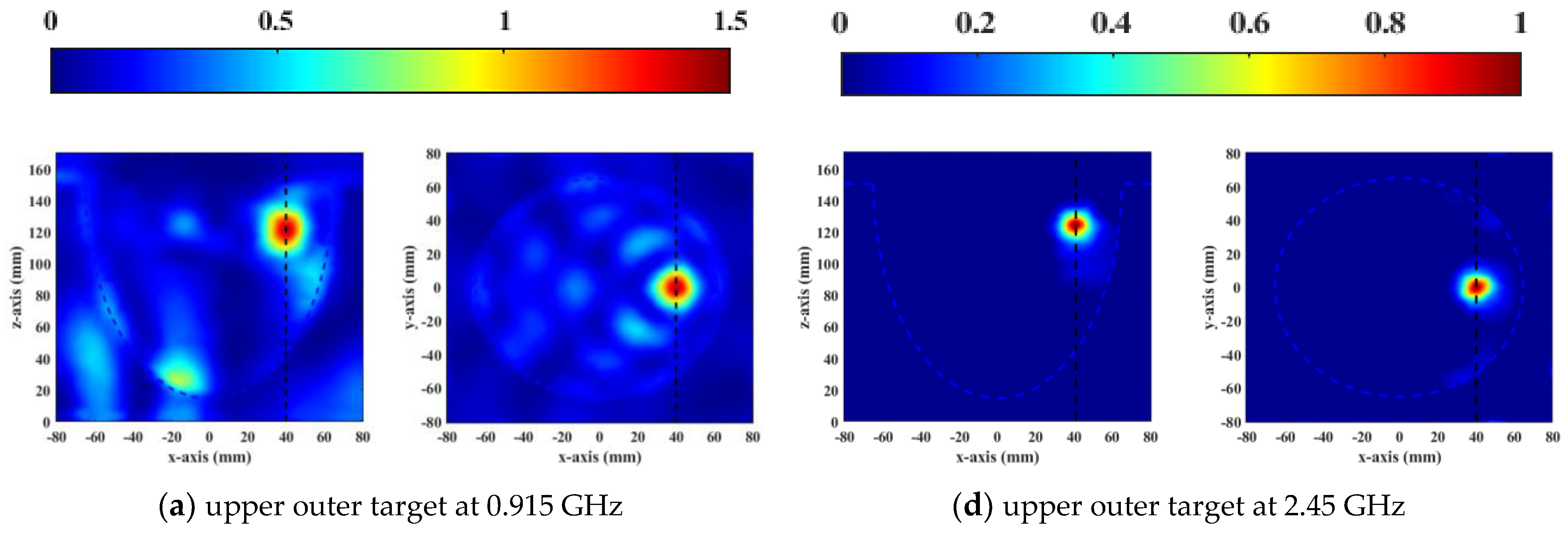 Sensors 23 01051 g015a Sensors 23 01051 g015a