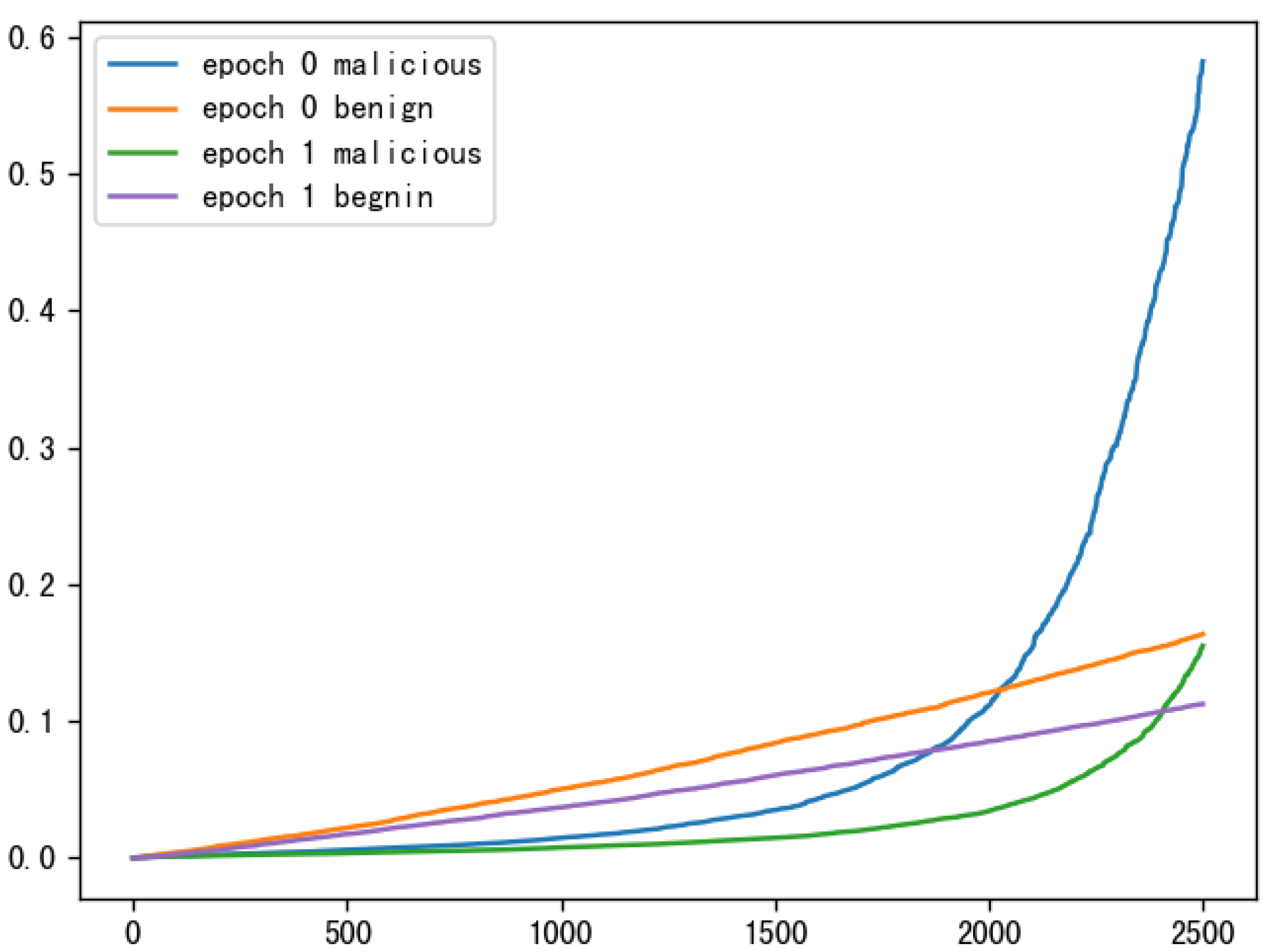 Sensors 23 01052 g003