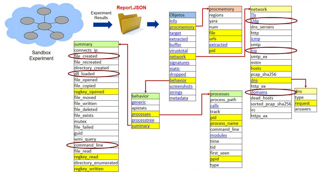 Sensors | Free Full-Text | Dynamic Feature Dataset for Ransomware ...