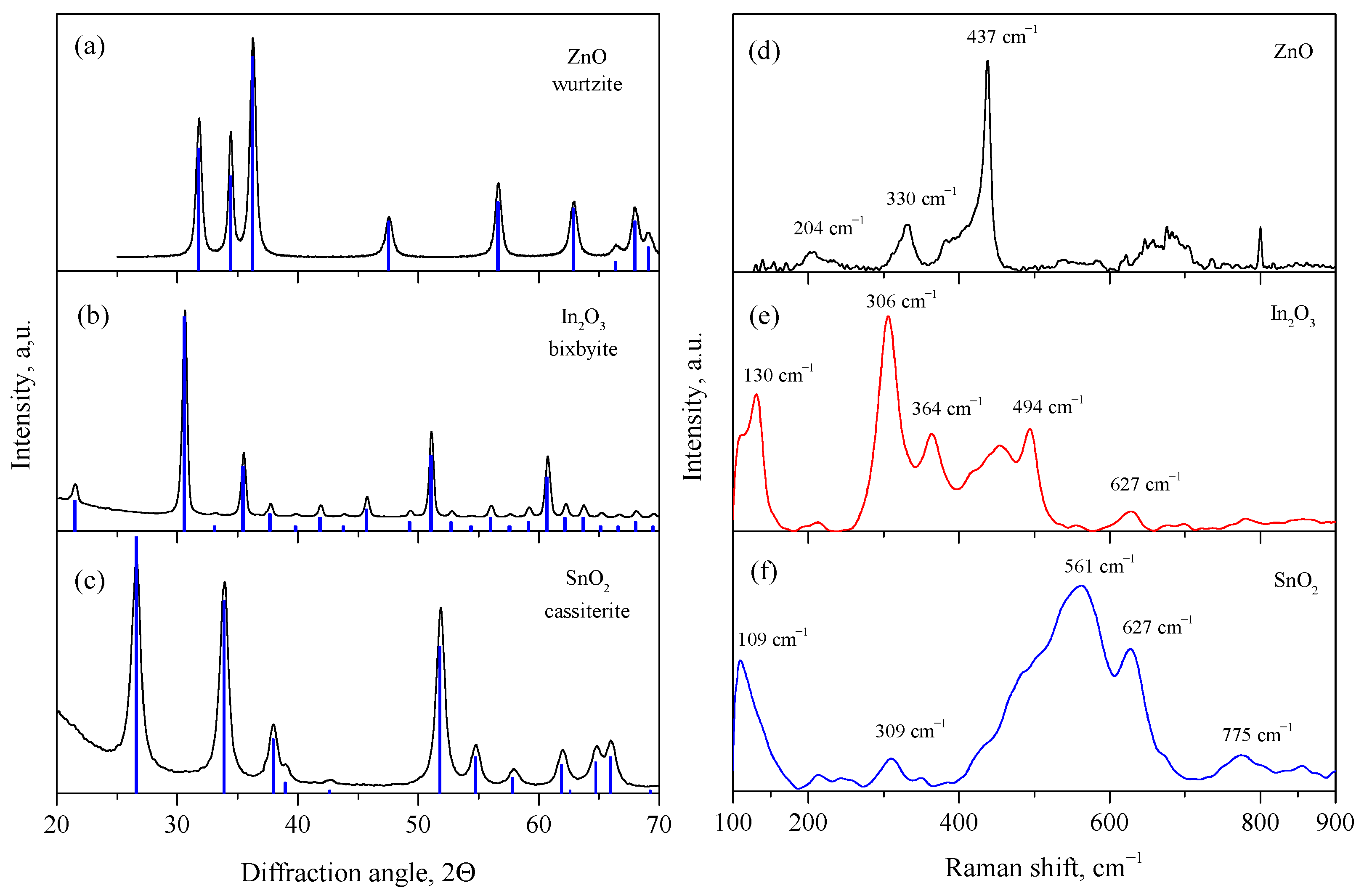 Sensors 23 01055 g001 Sensors 23 01055 g001