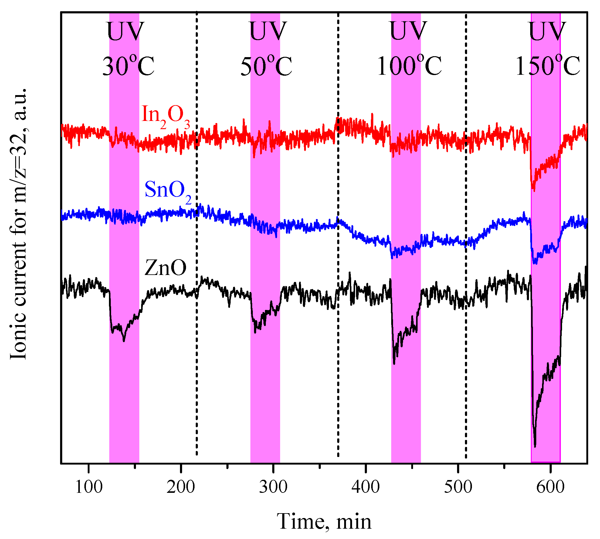 Sensors 23 01055 g002 Sensors 23 01055 g002