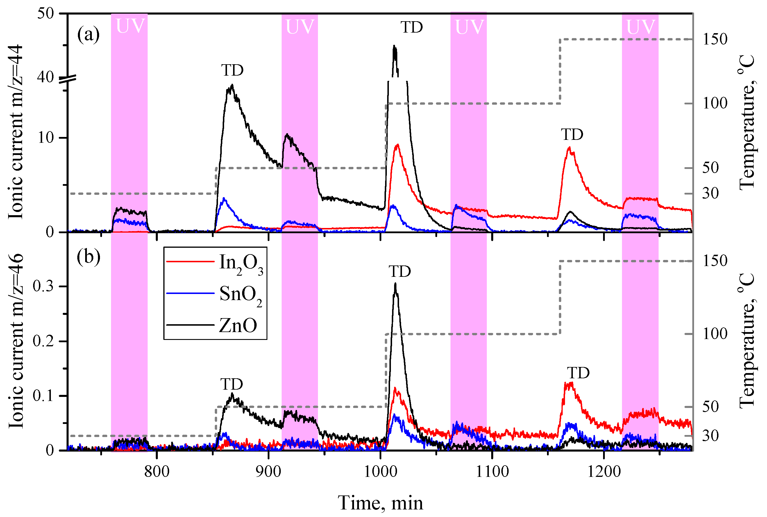 Sensors 23 01055 g005 Sensors 23 01055 g005