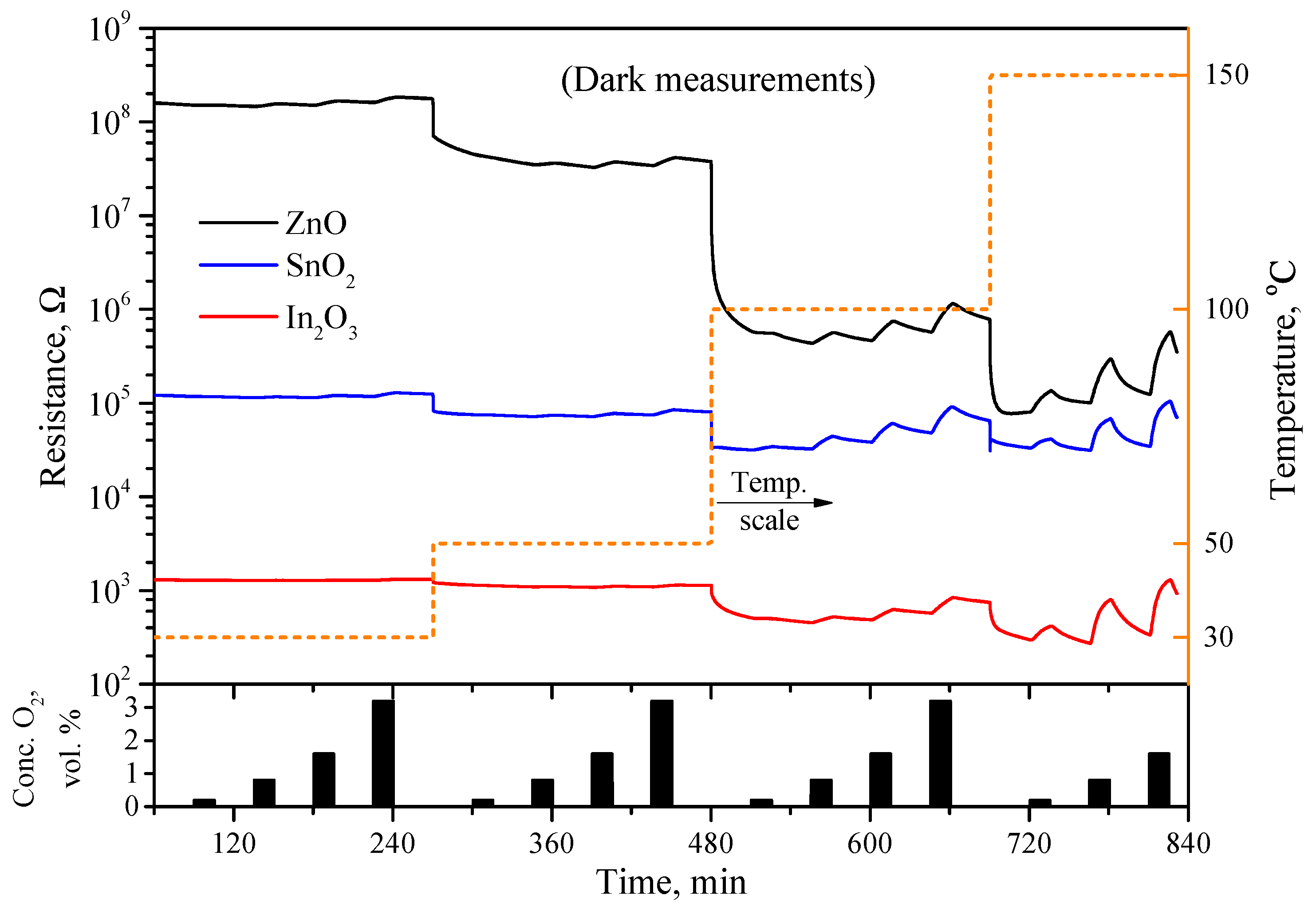 Sensors 23 01055 g006 Sensors 23 01055 g006